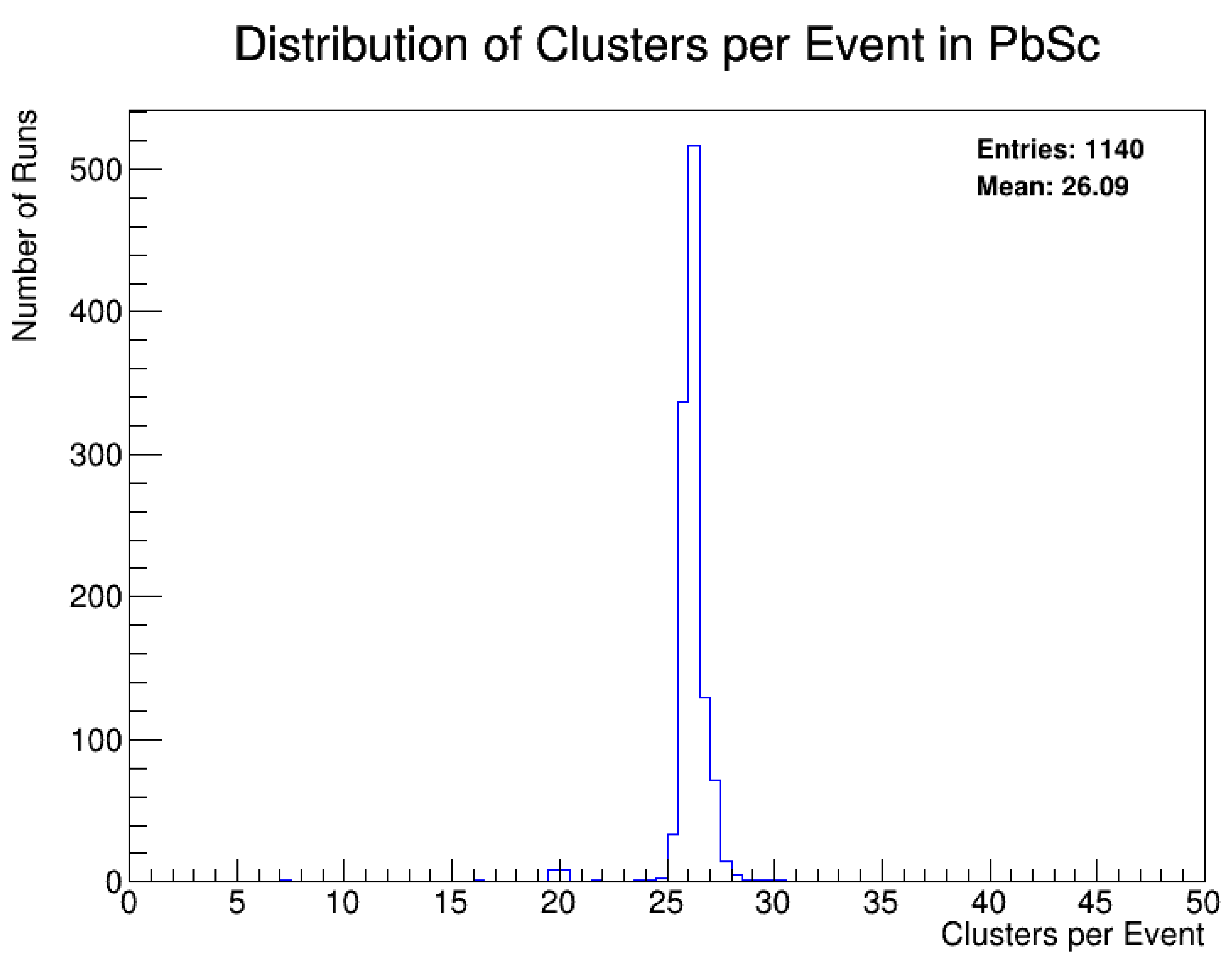 Electronics 14 02088 g004