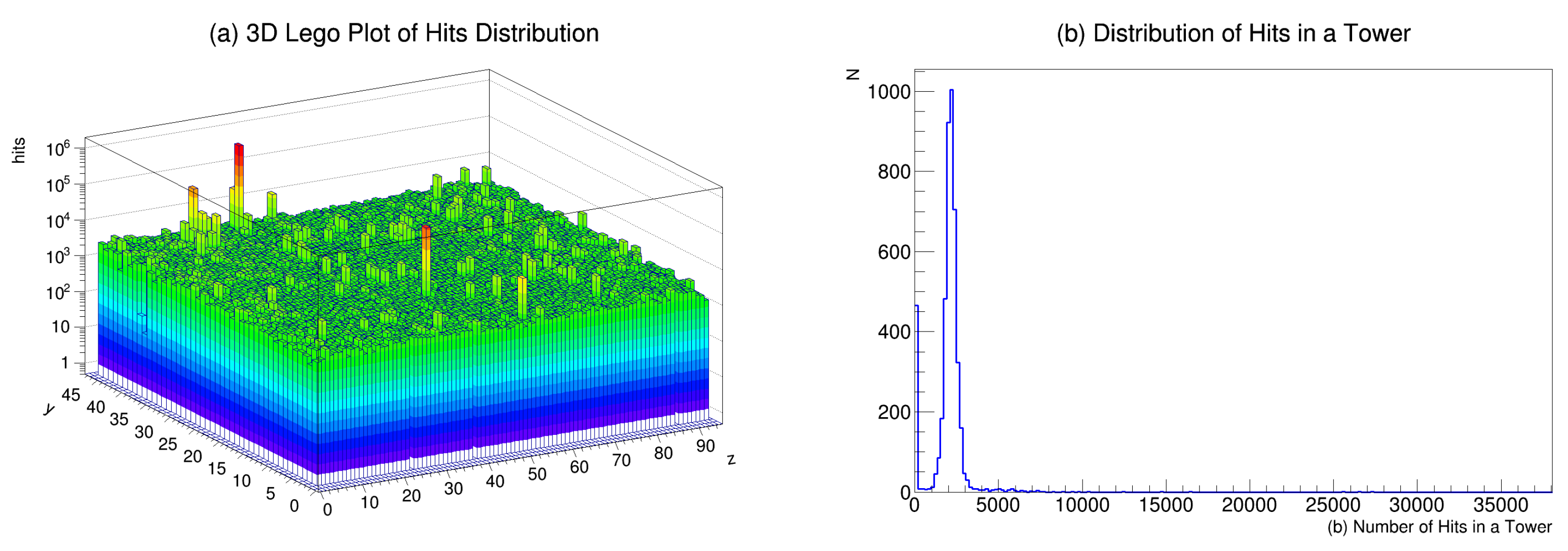 Electronics 14 02088 g007