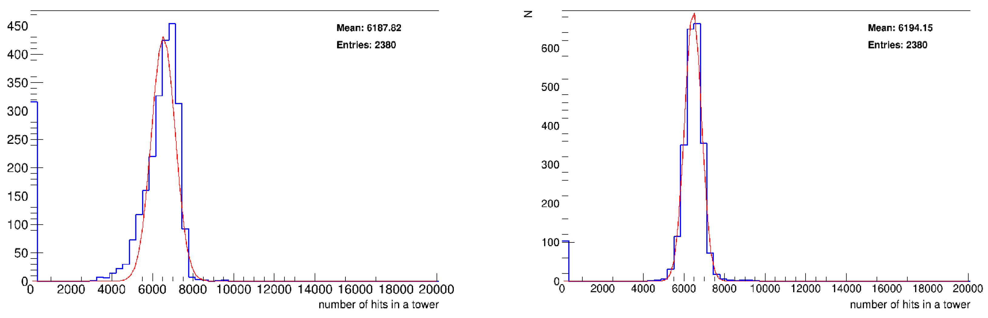 Electronics 14 02088 g010