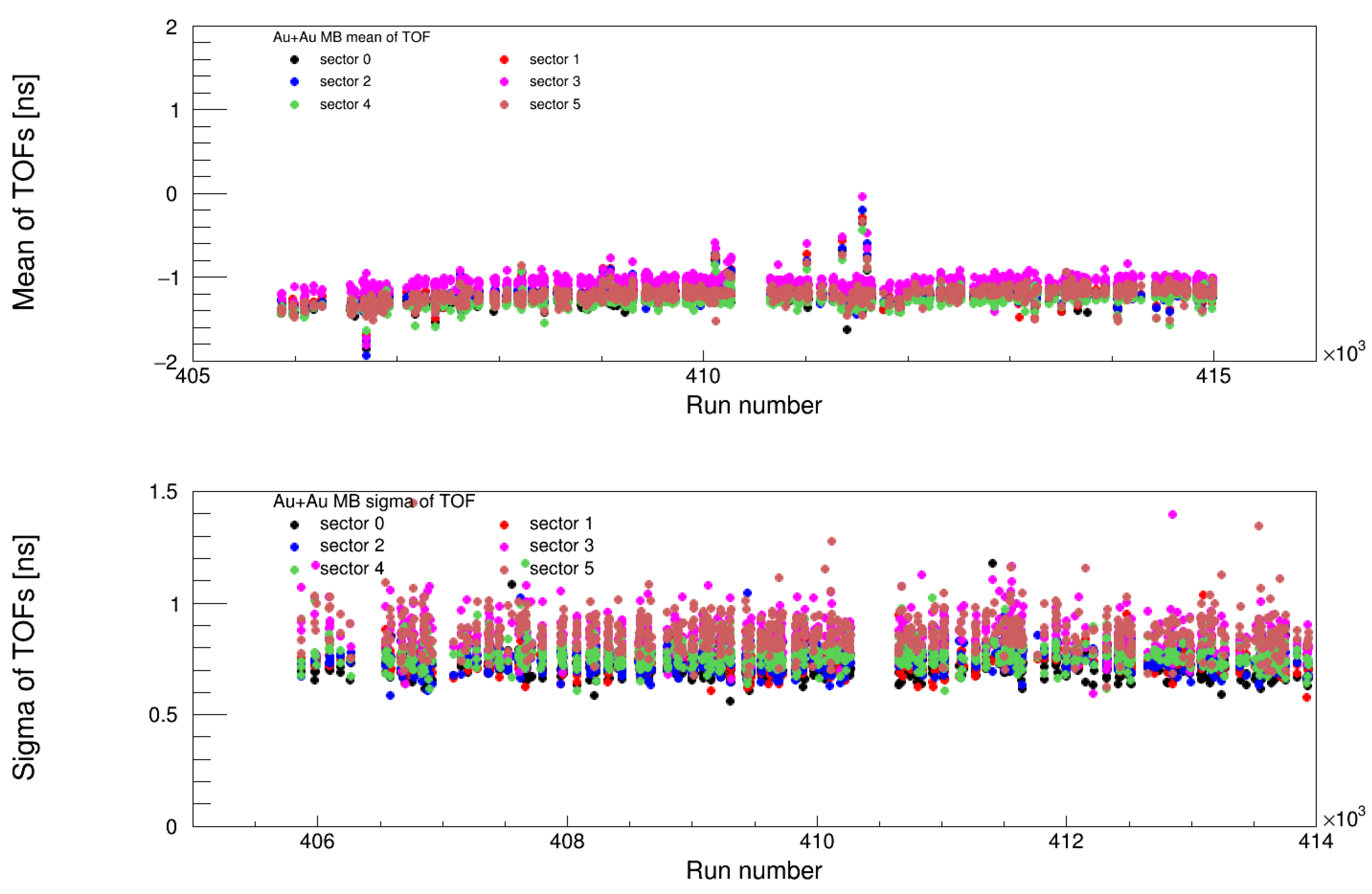 Electronics 14 02088 g024