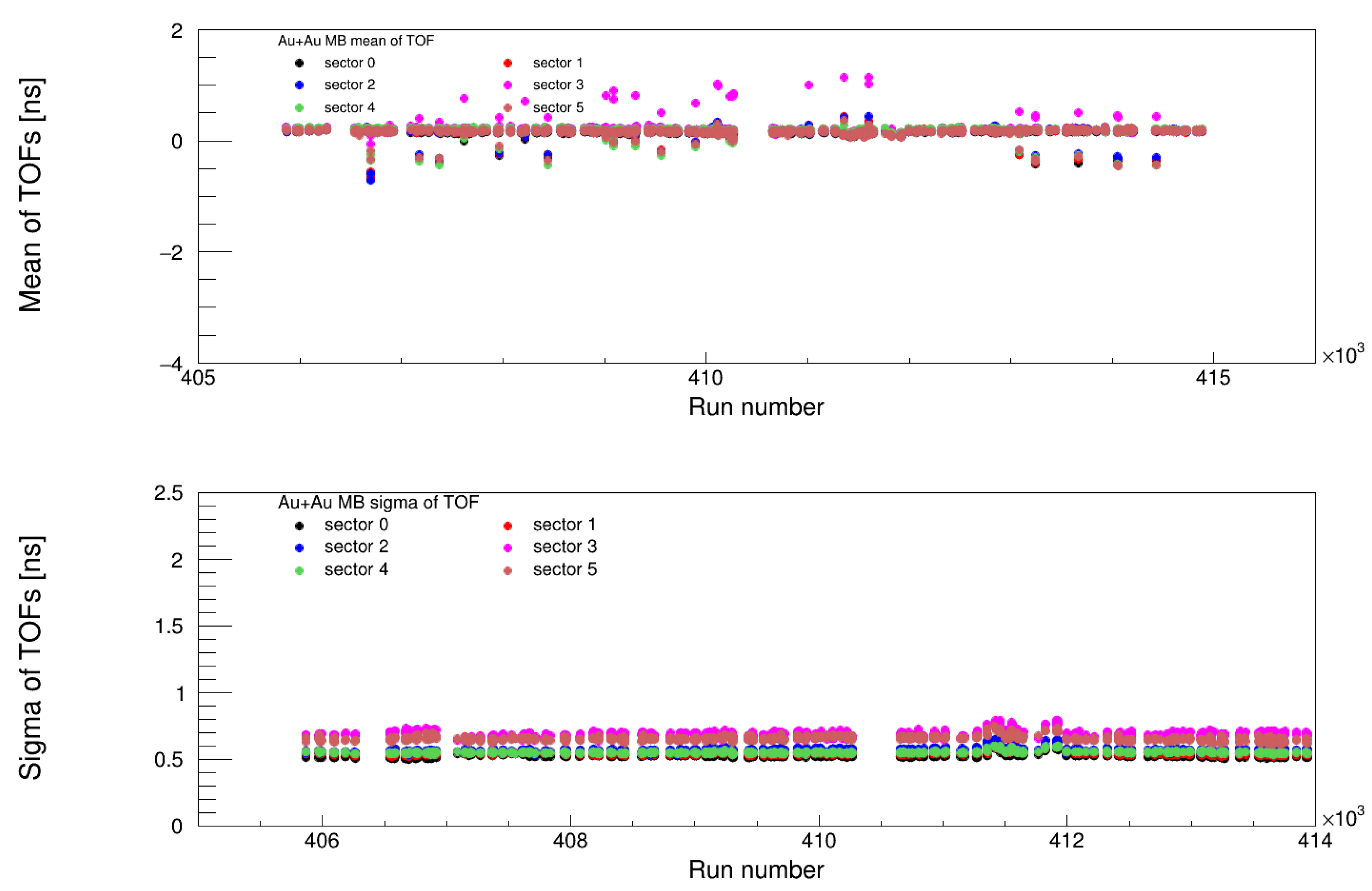 Electronics 14 02088 g034
