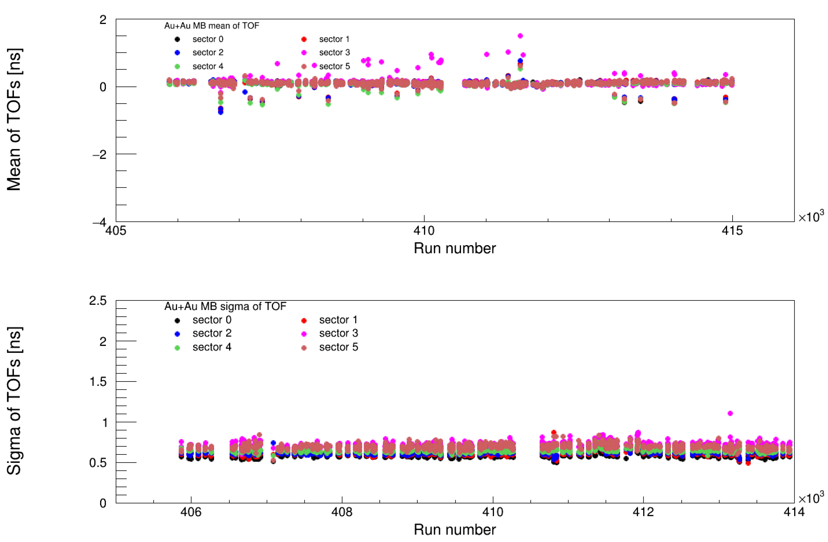 Electronics 14 02088 g035