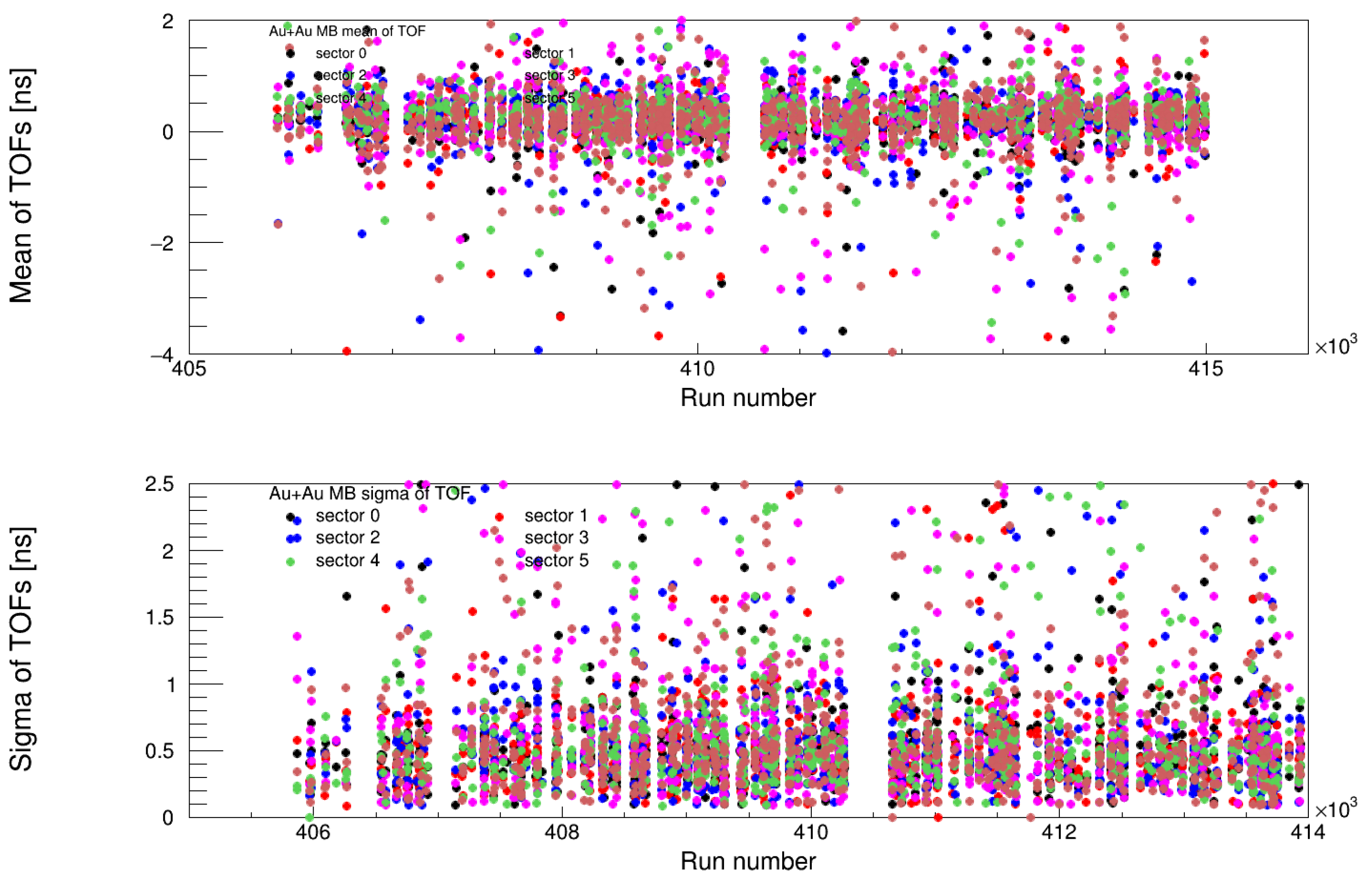 Electronics 14 02088 g036