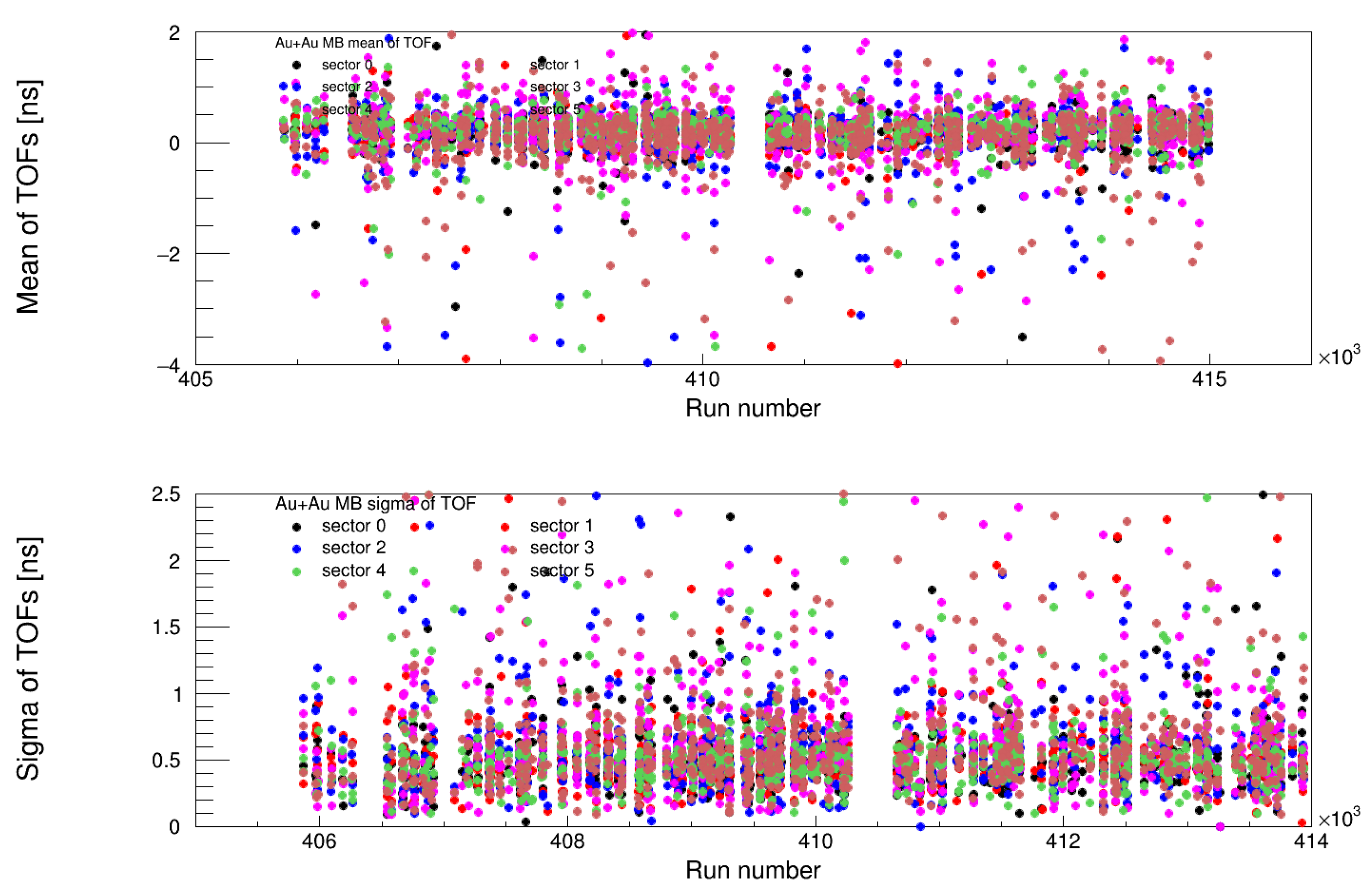 Electronics 14 02088 g037