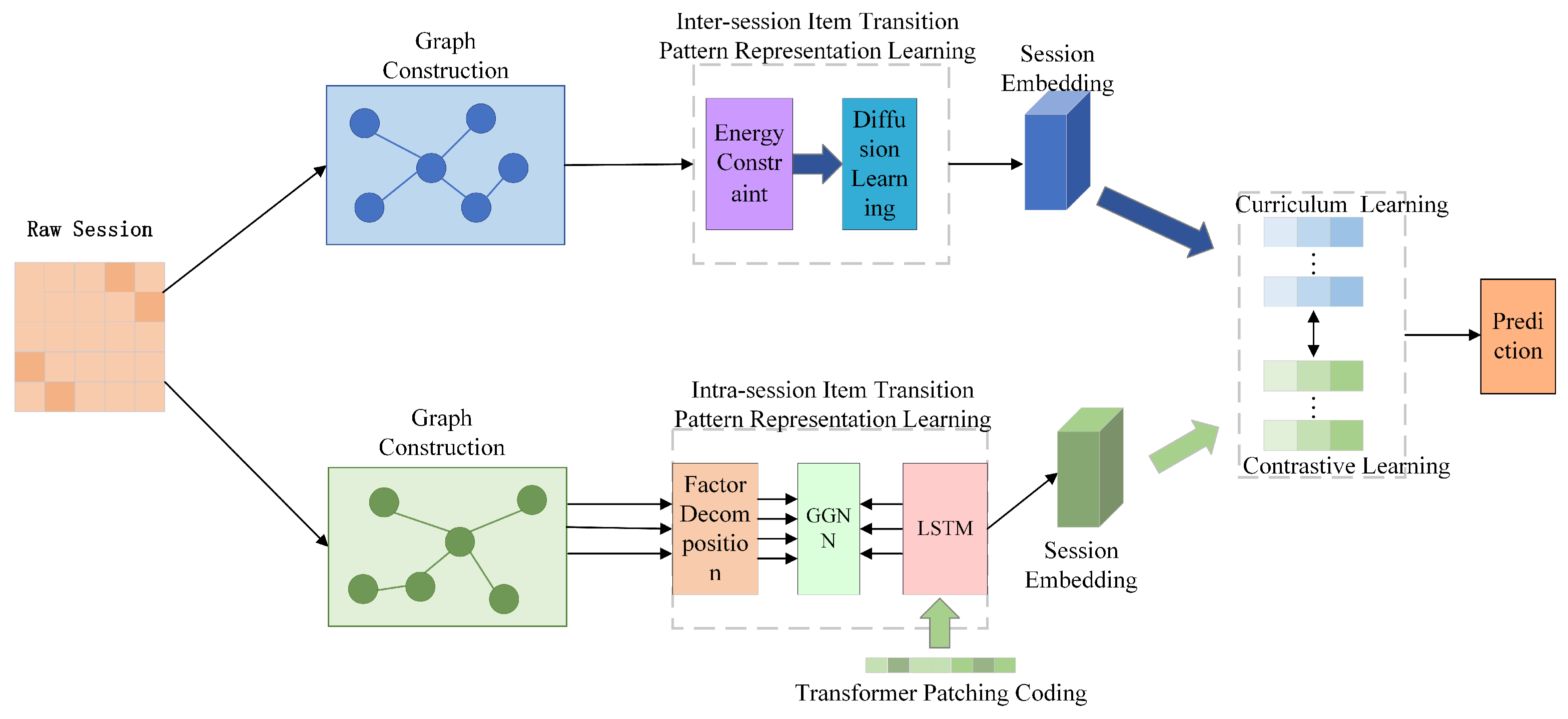 Electronics 14 02089 g001