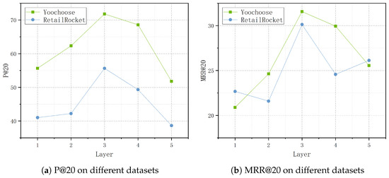 Enhanced Graph Diffusion Learning with Transformable Patching via ...