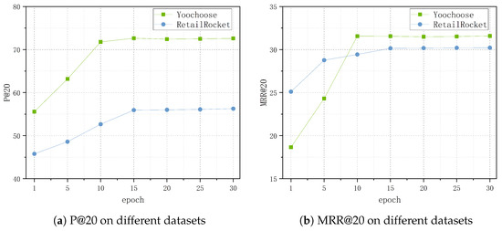 Enhanced Graph Diffusion Learning with Transformable Patching via ...