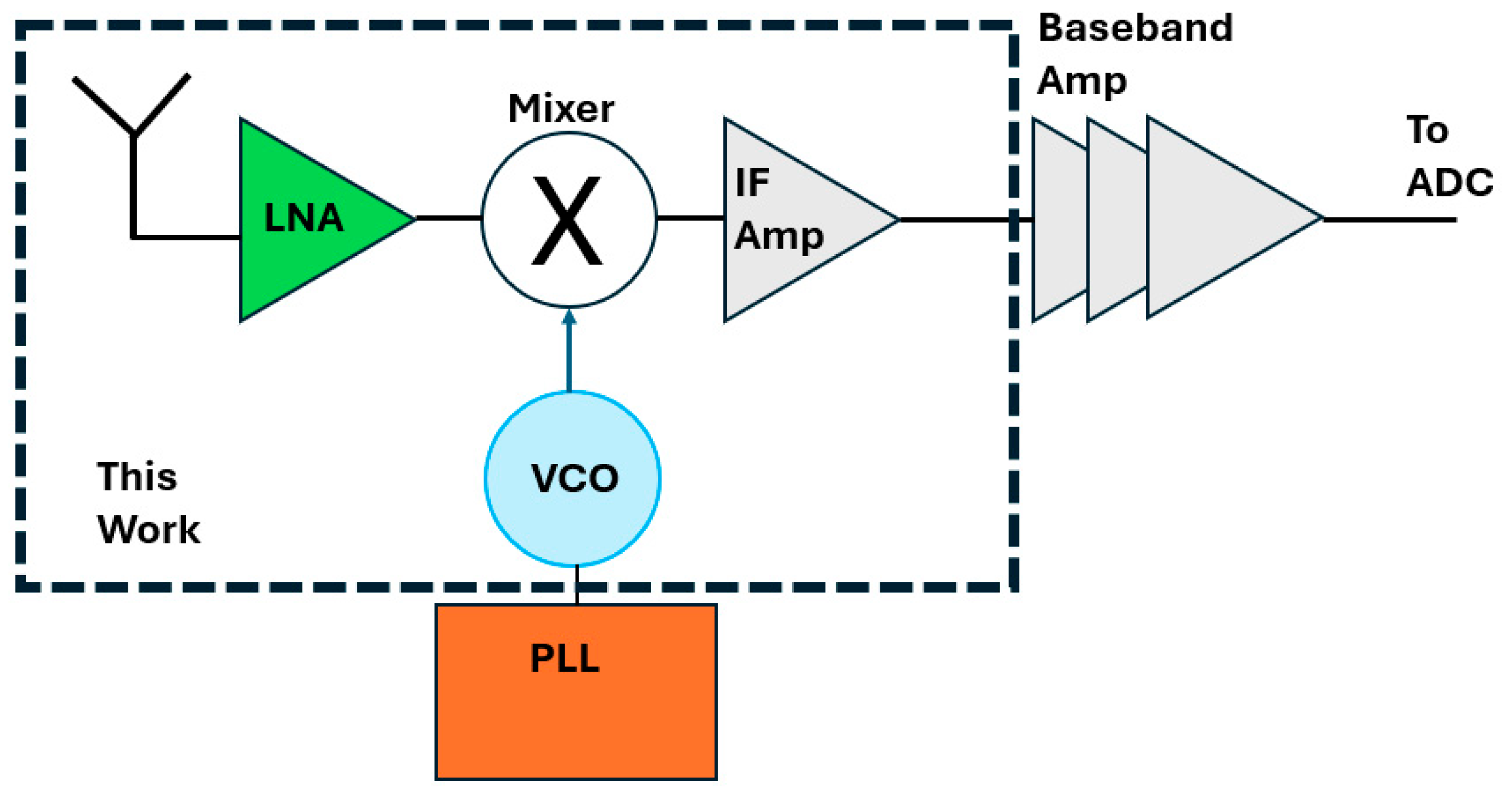 Electronics 14 02091 g002