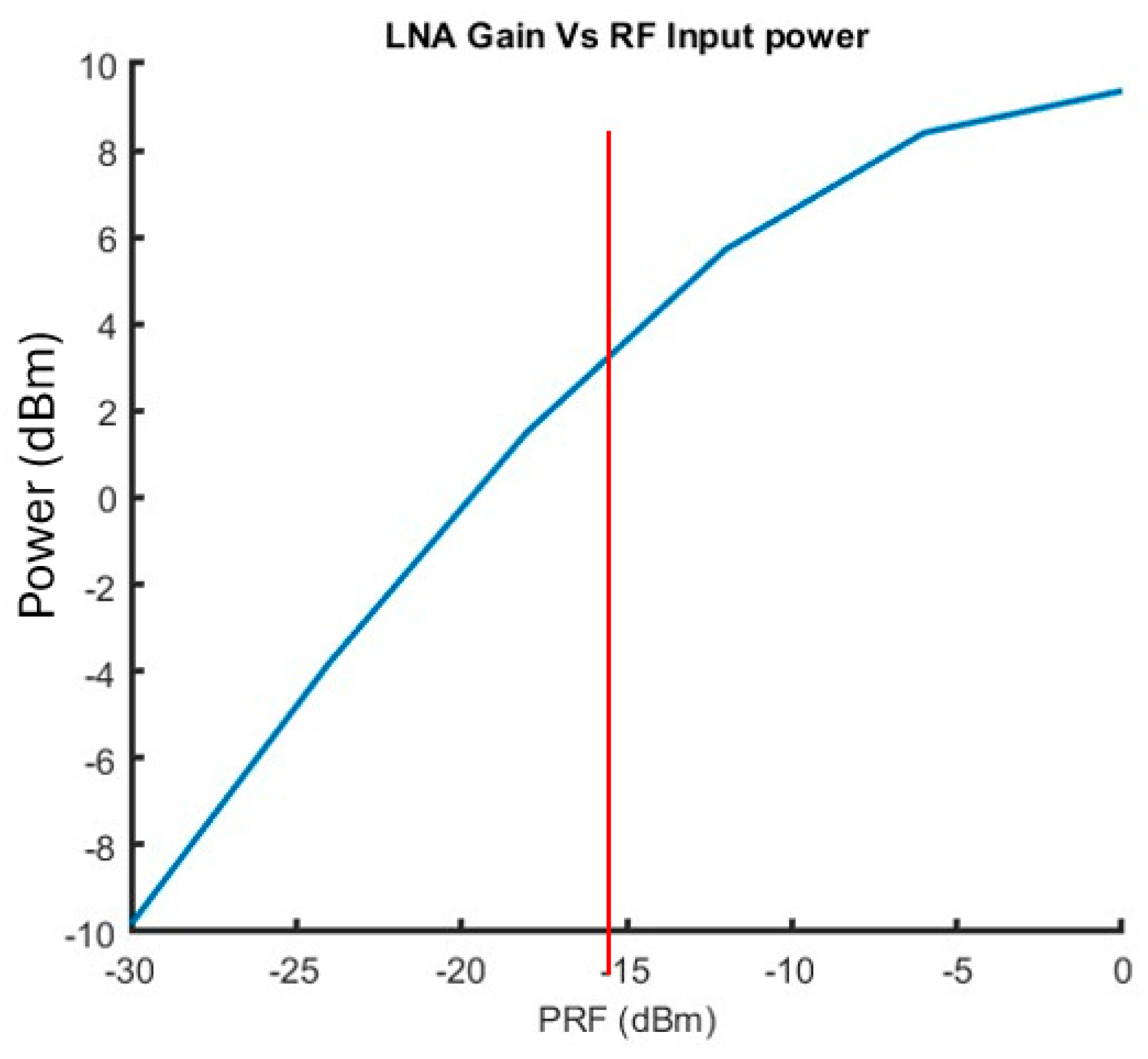 Electronics 14 02091 g008
