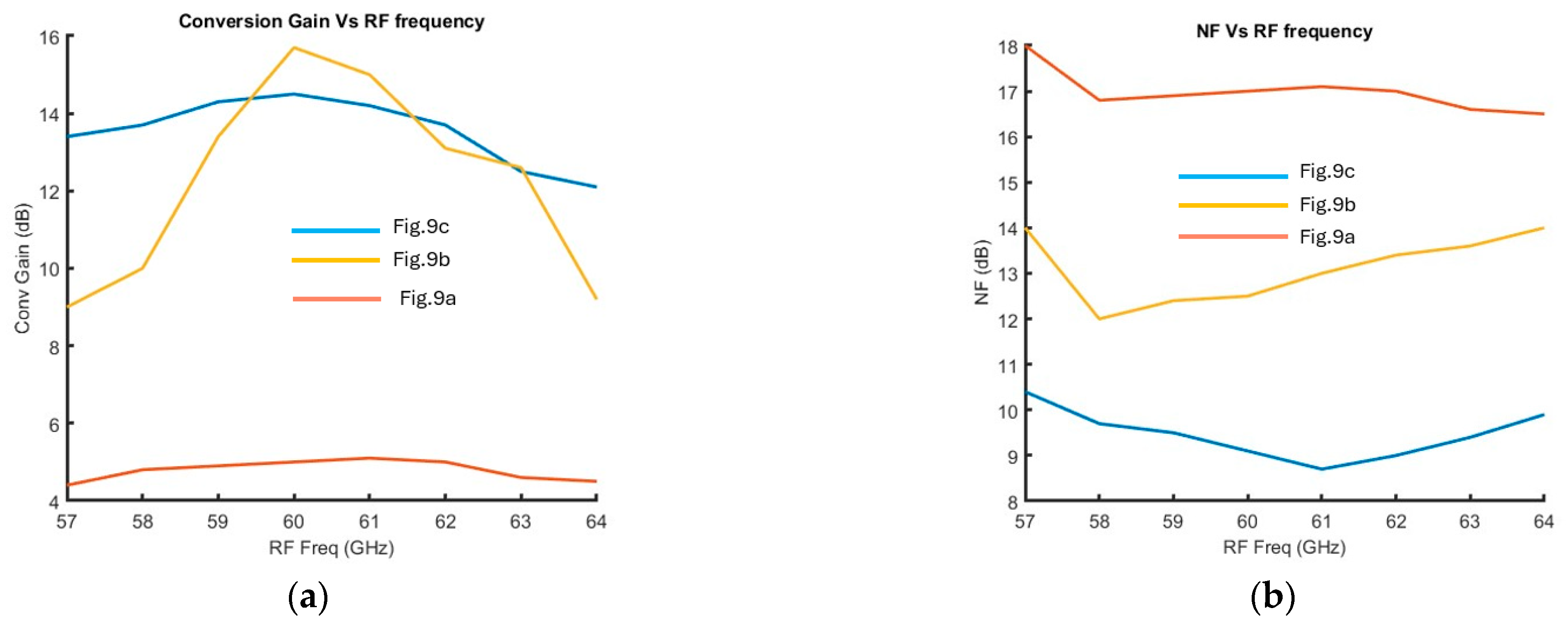 Electronics 14 02091 g010