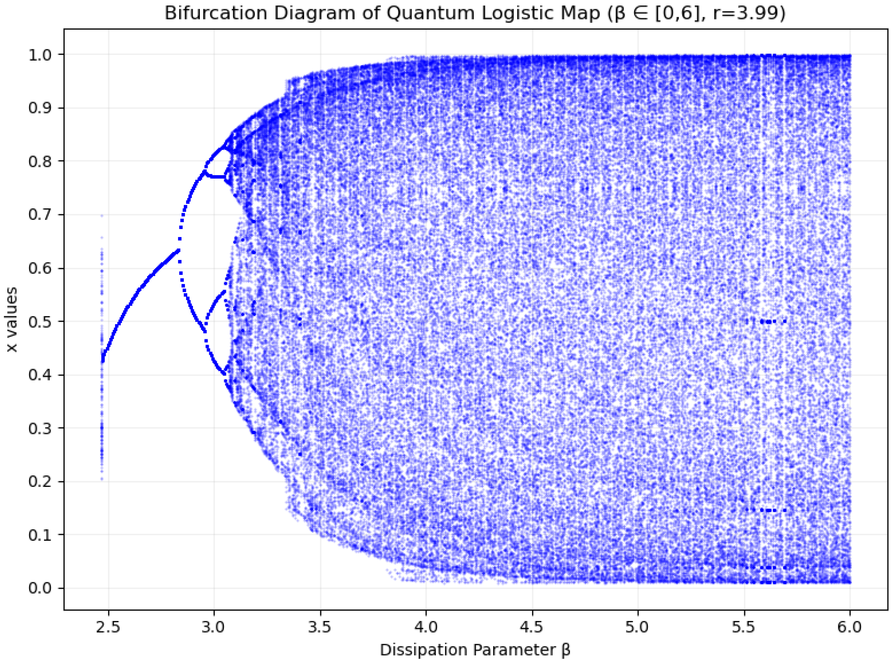 Electronics 14 02092 g001