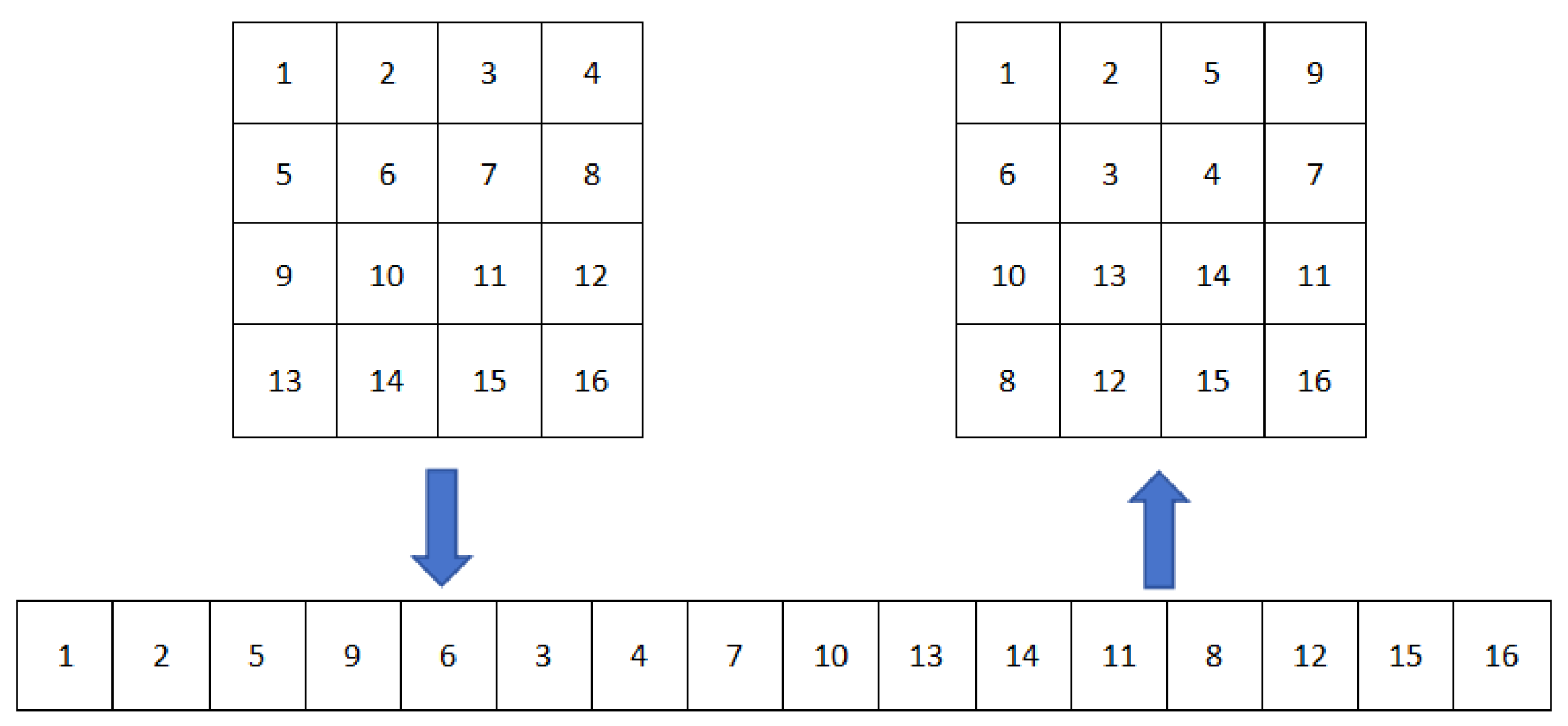 Electronics 14 02092 g002