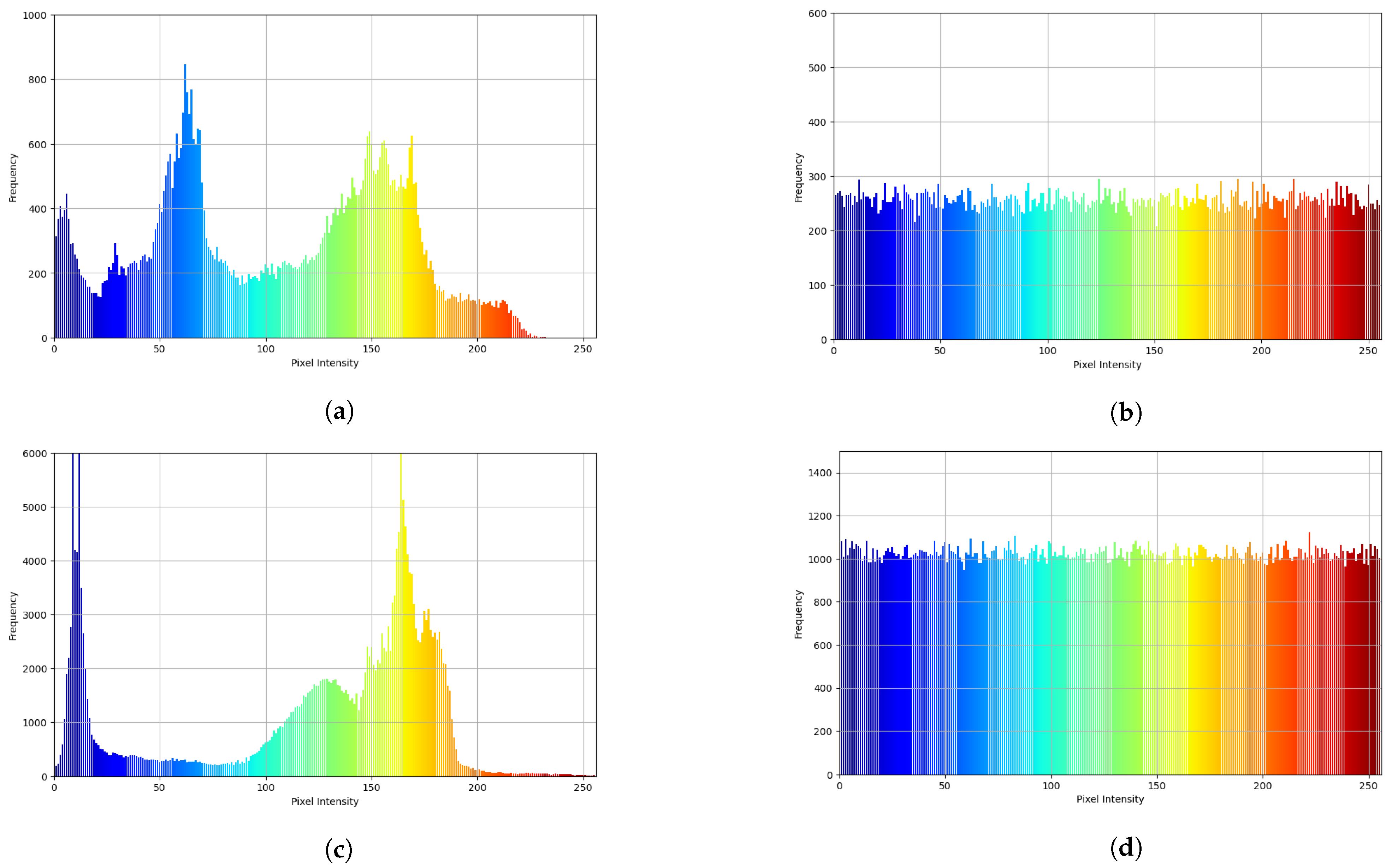 Electronics 14 02092 g009