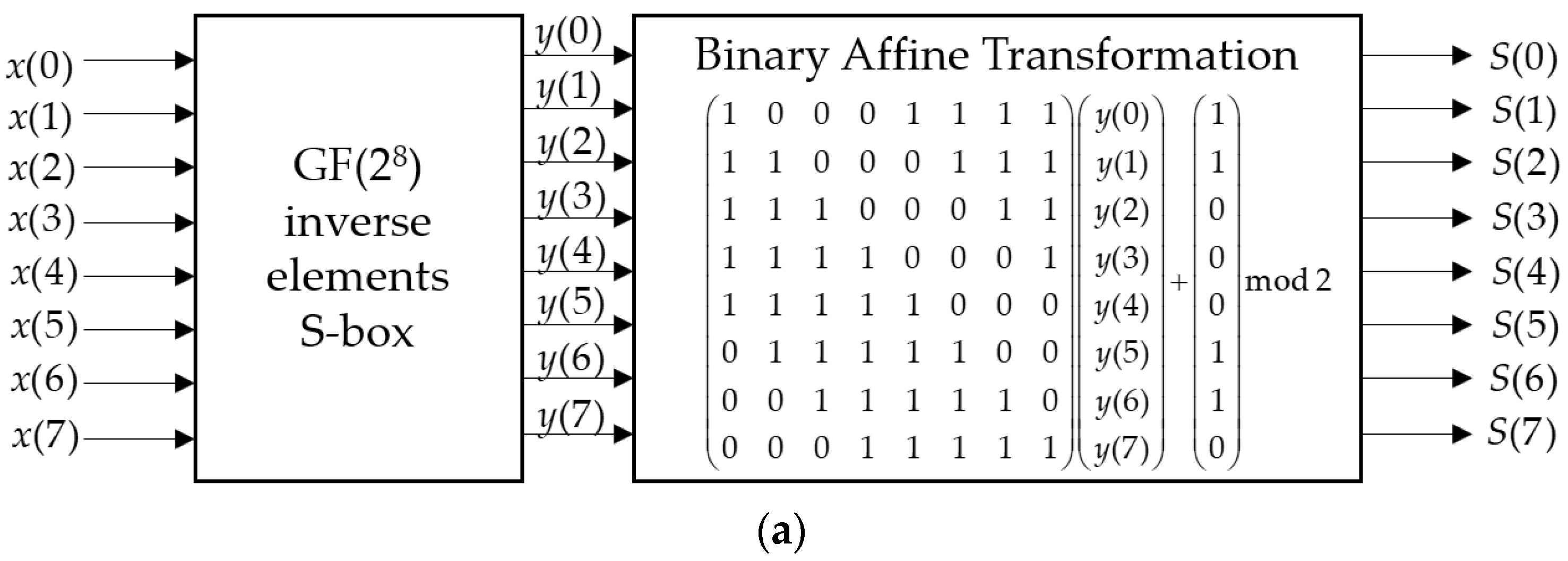 Electronics 14 02094 g001a