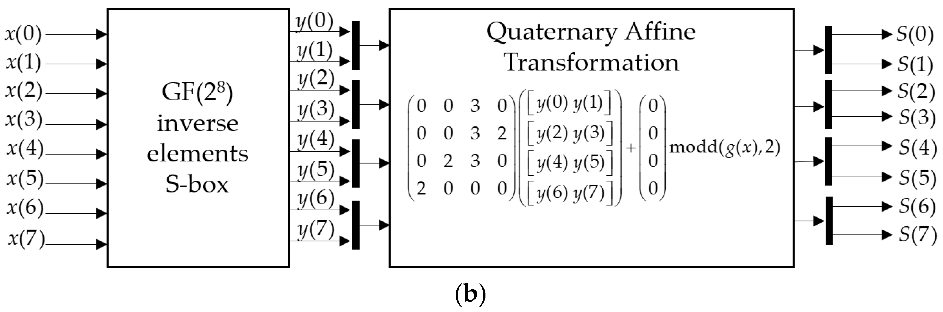 Electronics 14 02094 g001b