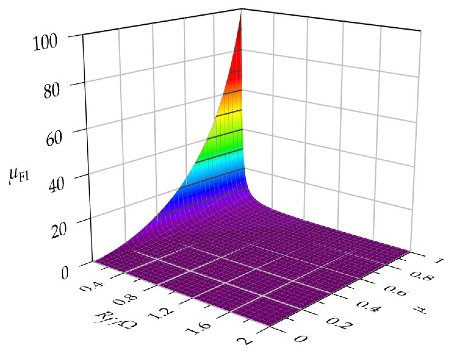 Electronics 14 02095 g003