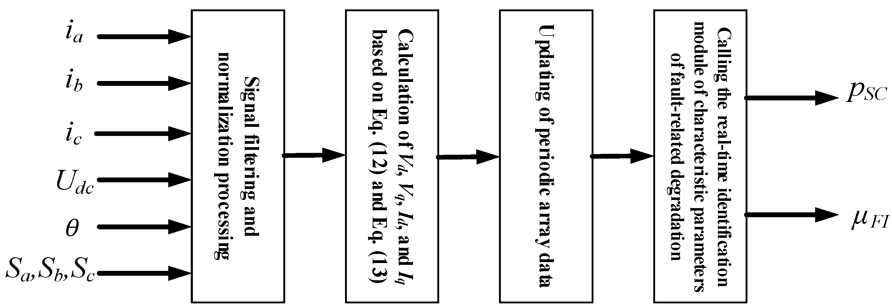 Electronics 14 02095 g004