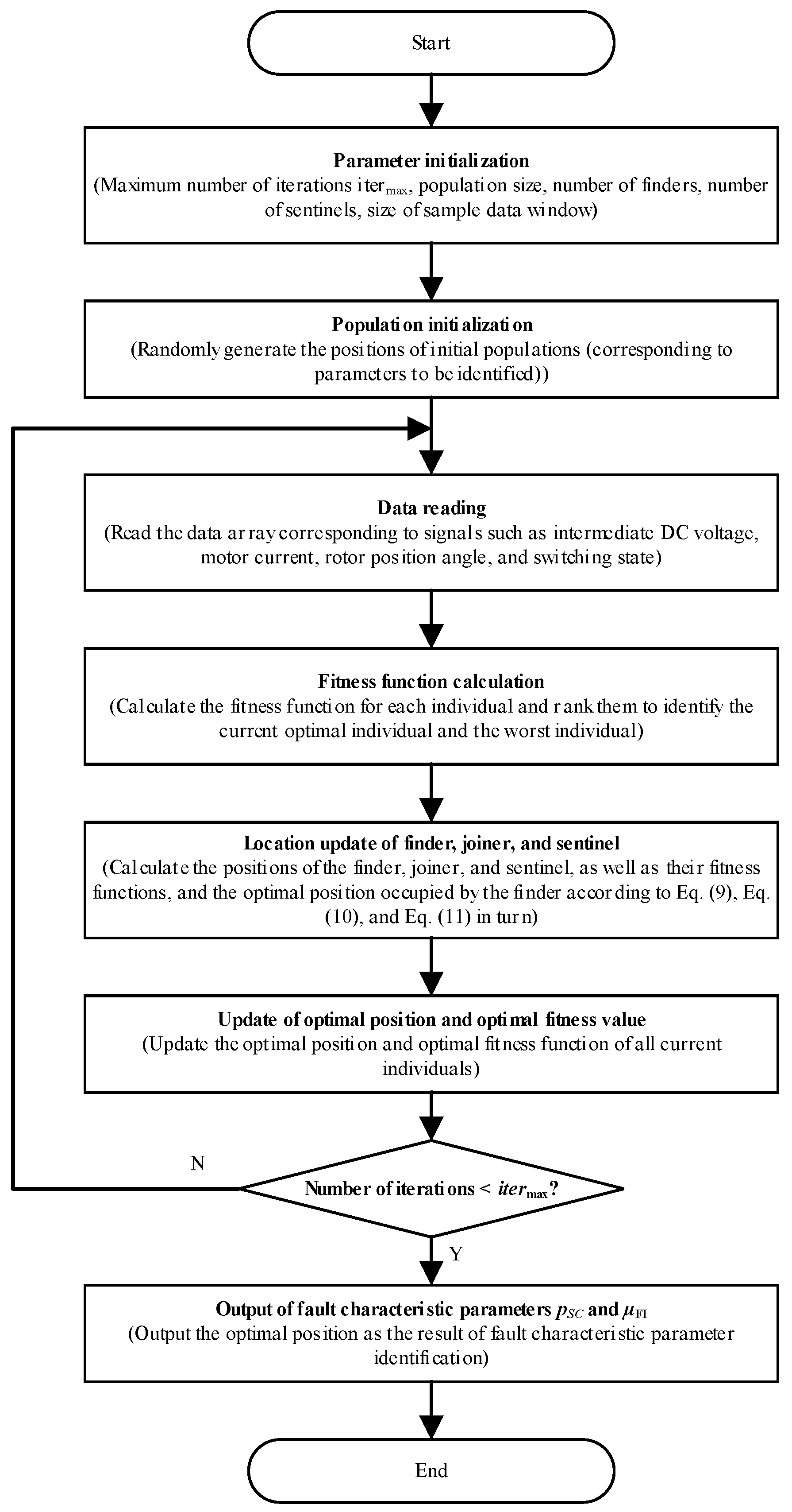 Electronics 14 02095 g005