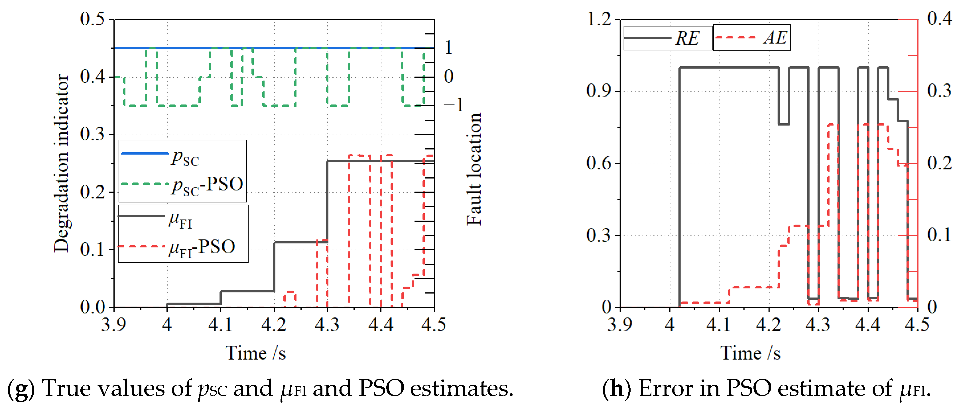 Electronics 14 02095 g006b