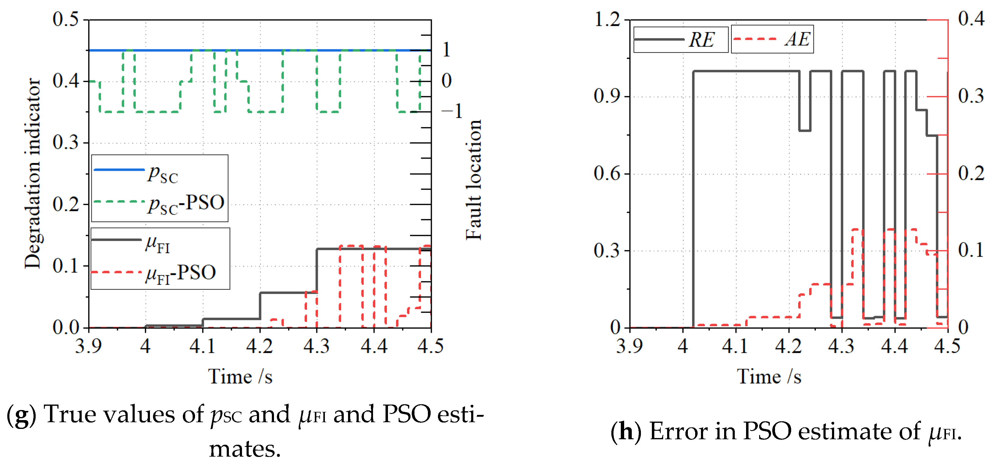 Electronics 14 02095 g007b