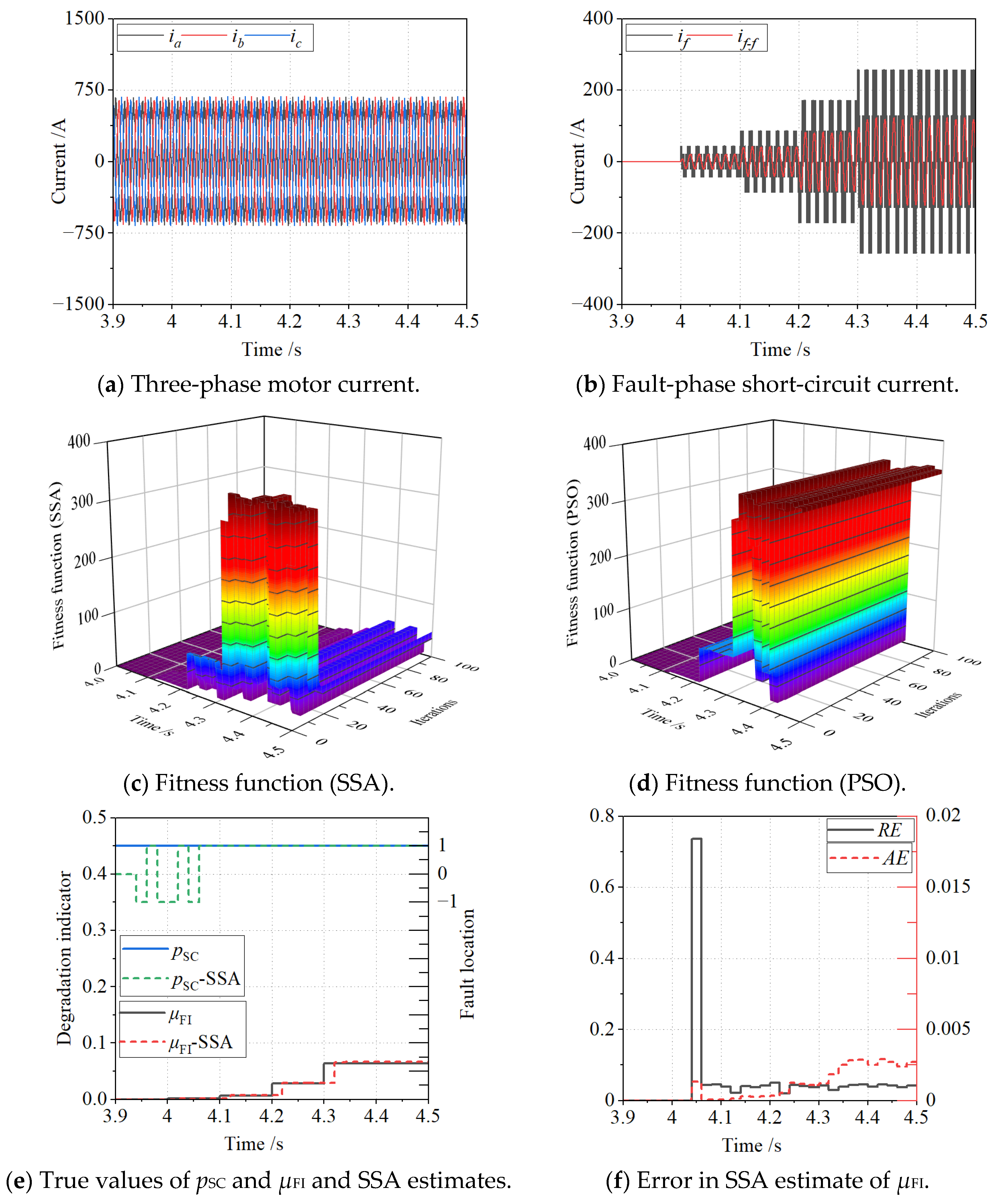 Electronics 14 02095 g008a