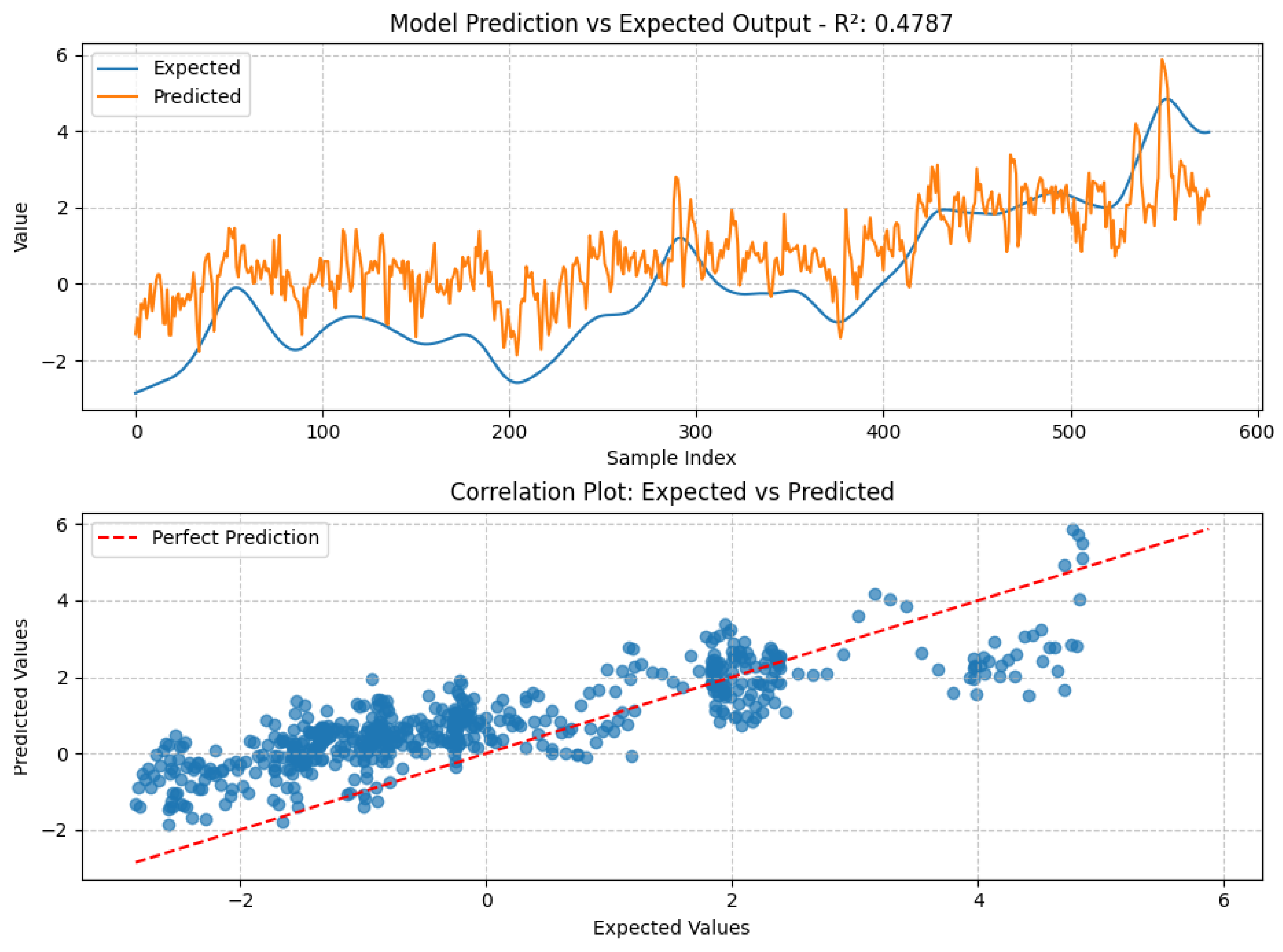 Electronics 14 02097 g006
