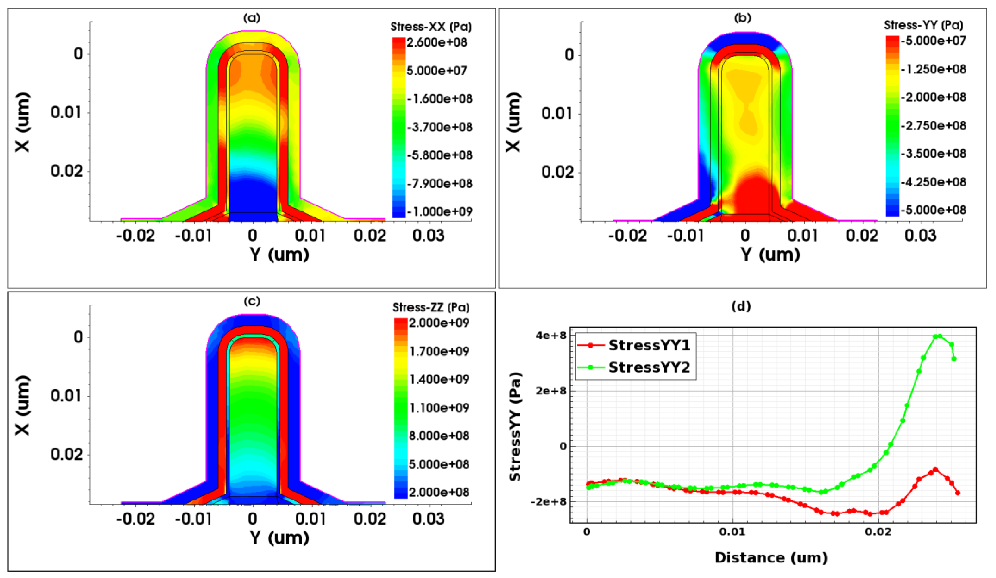 Electronics 14 02099 g002