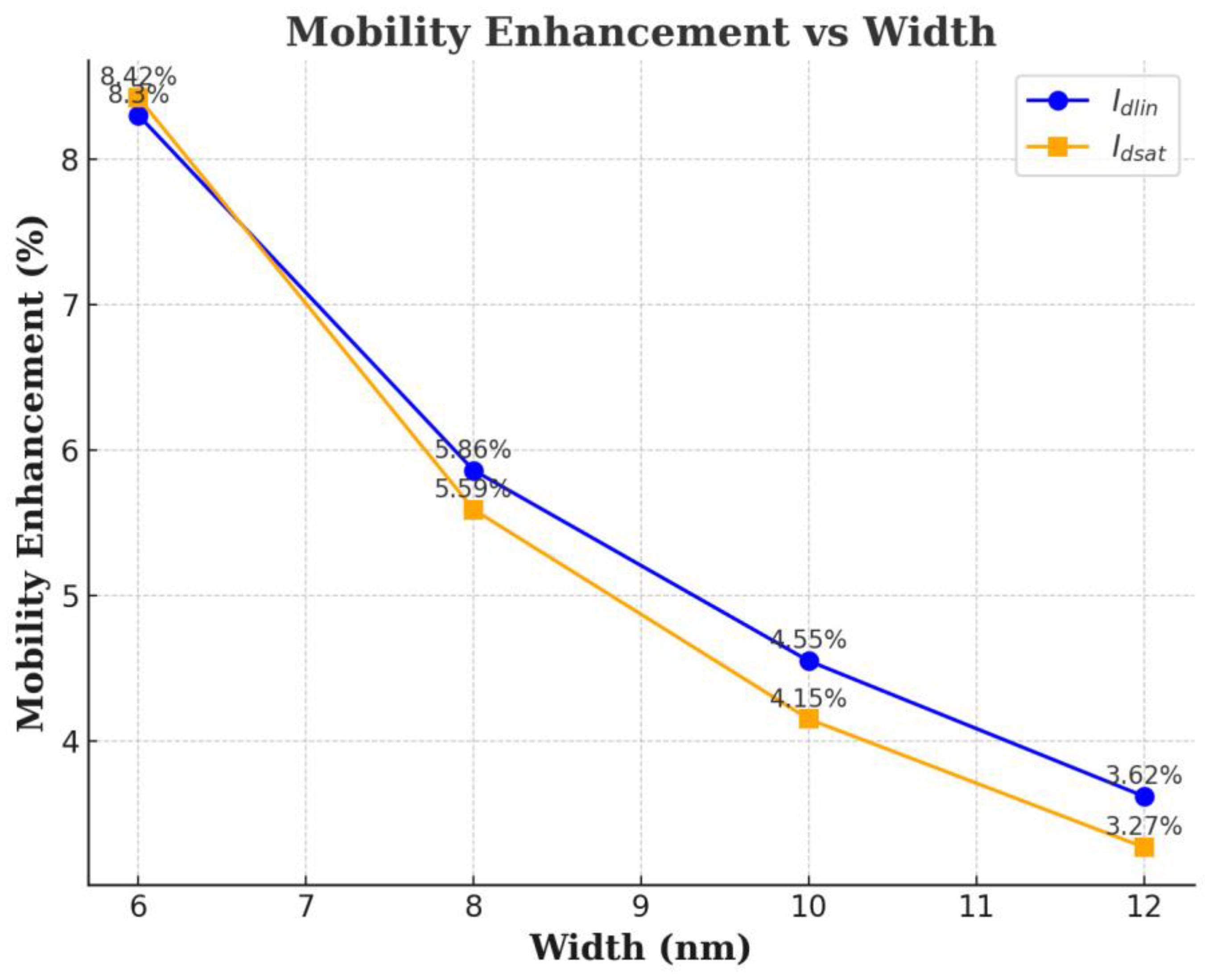 Electronics 14 02099 g003