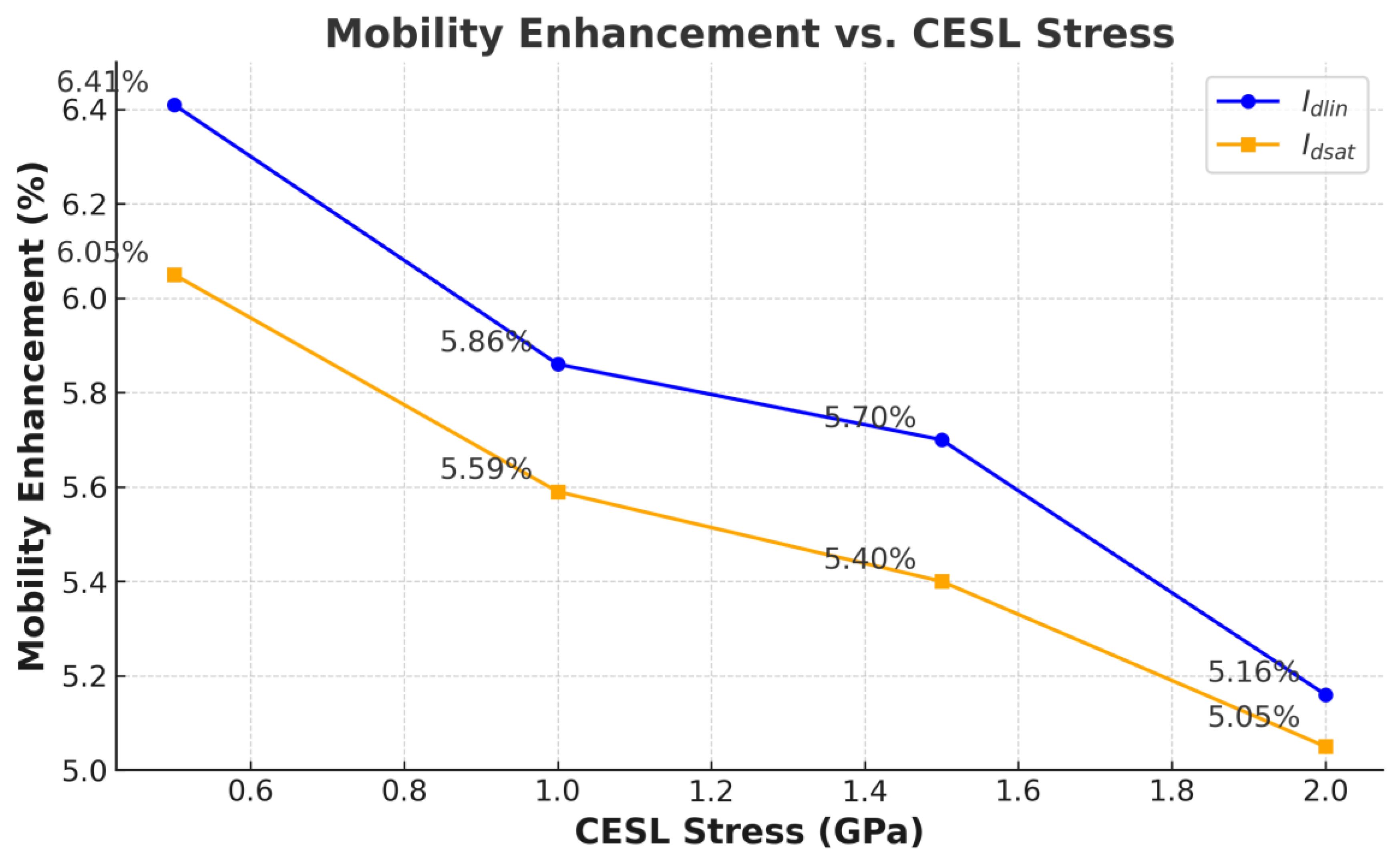 Electronics 14 02099 g006