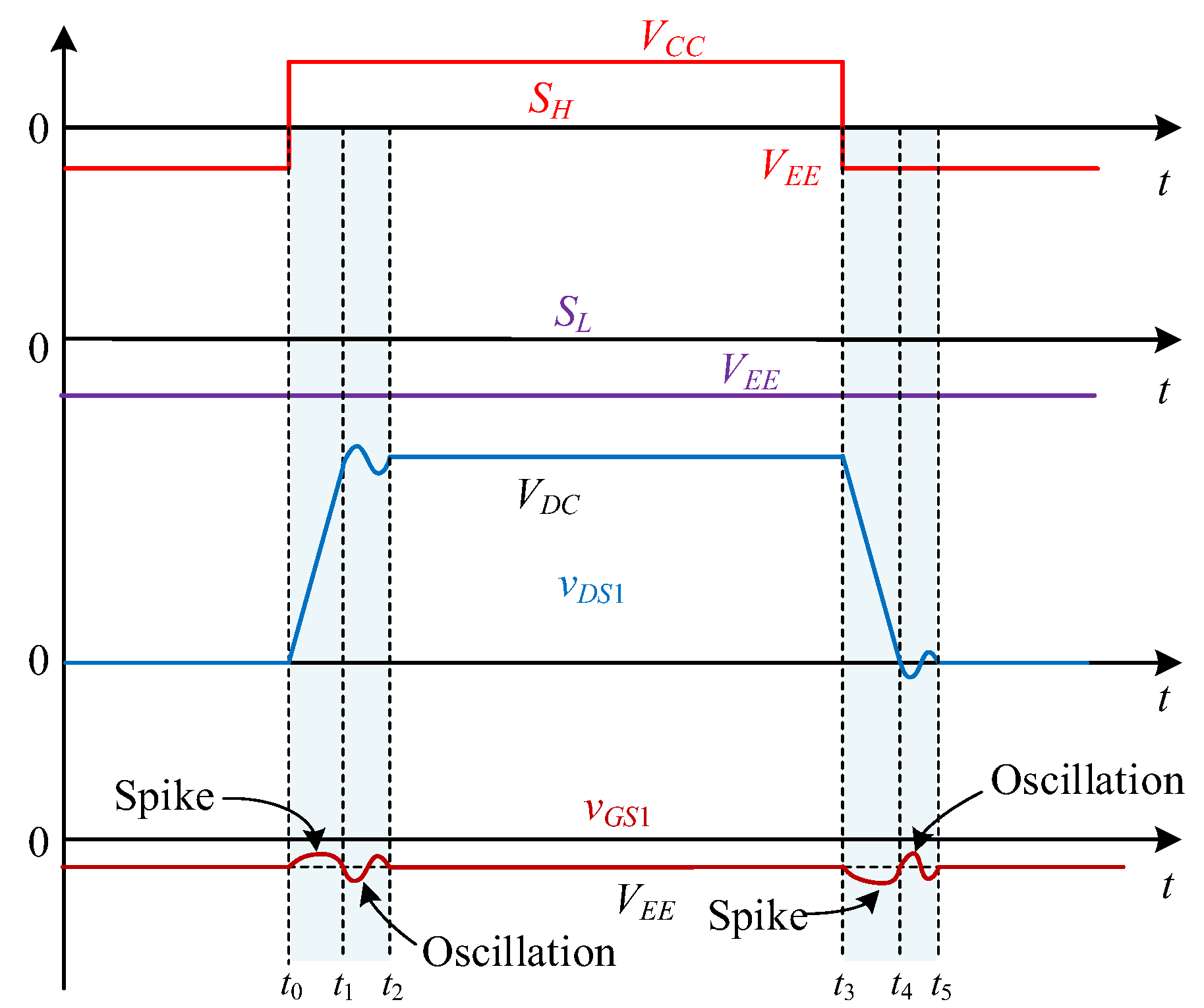 Electronics 14 02100 g002