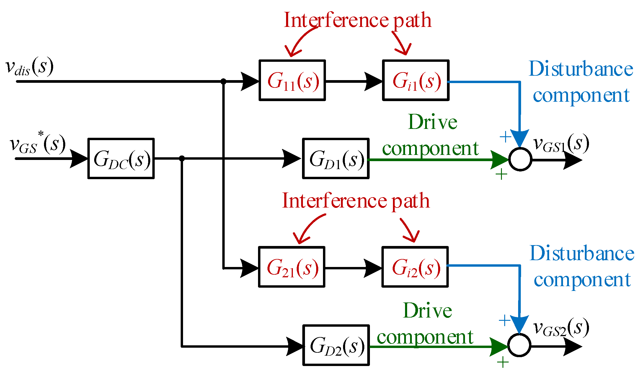 Electronics 14 02100 g006