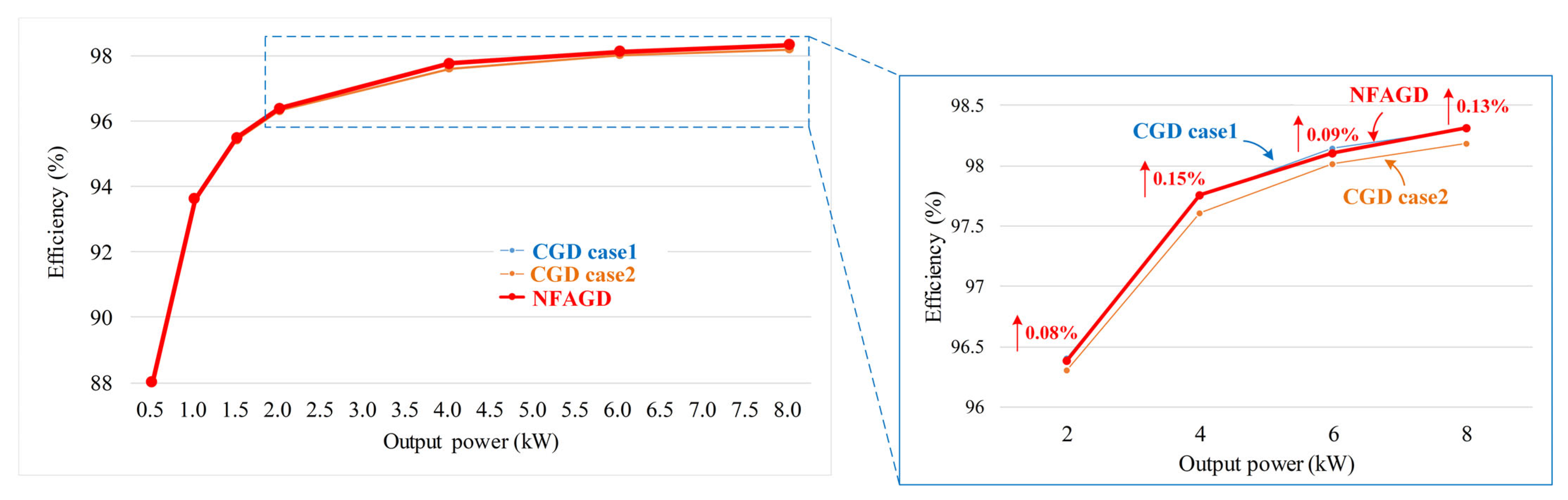 Electronics 14 02100 g016