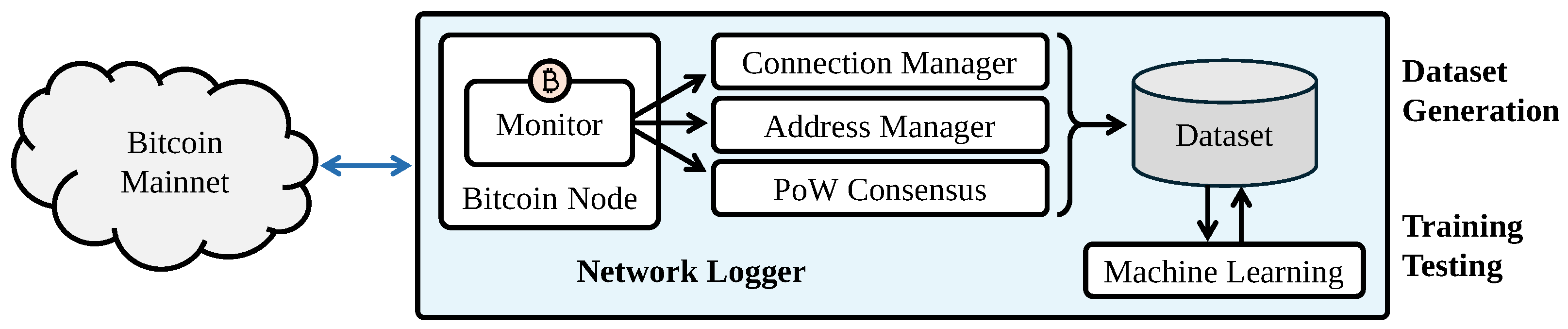Electronics 14 02101 g001