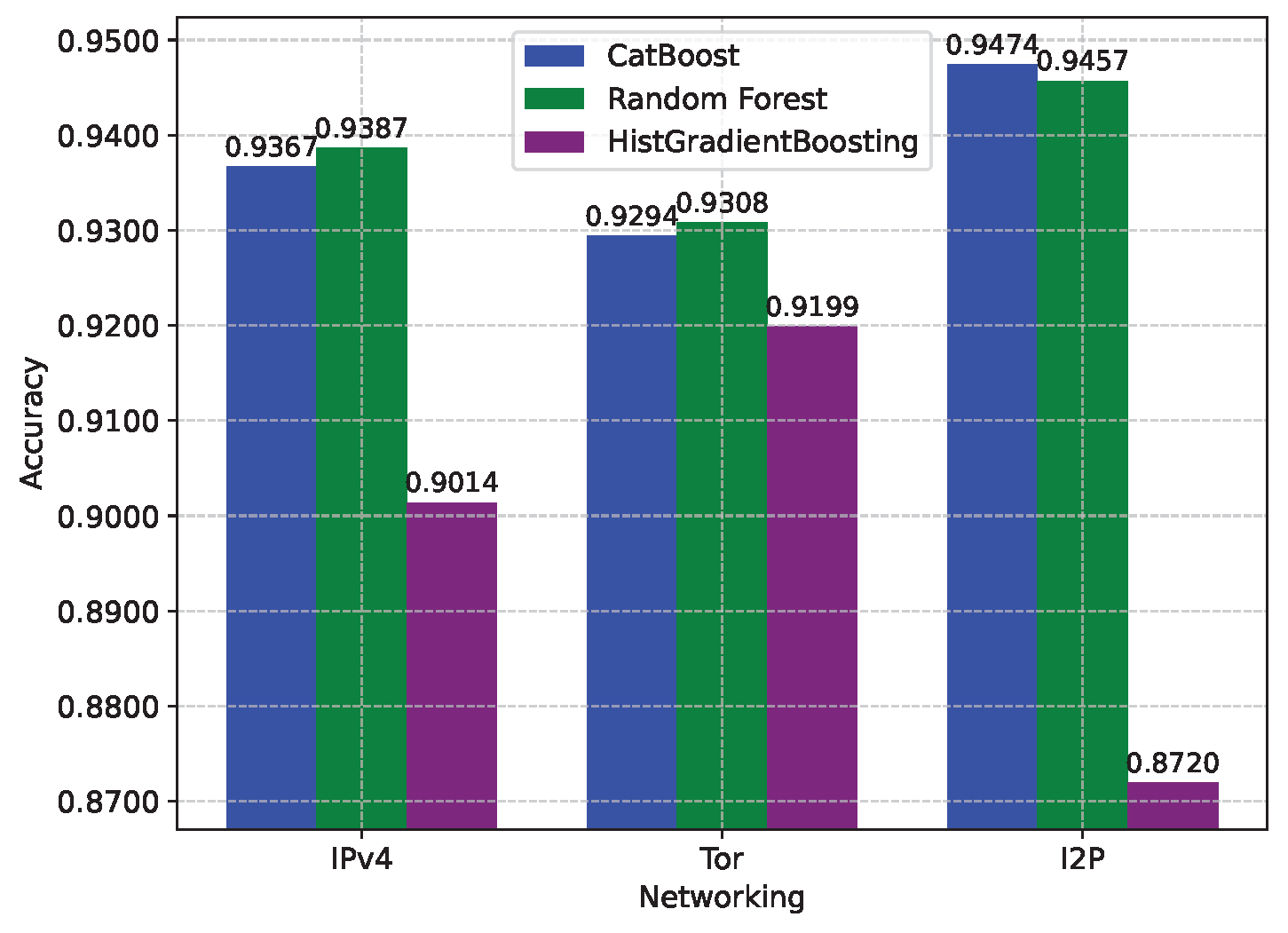 Electronics 14 02101 g004