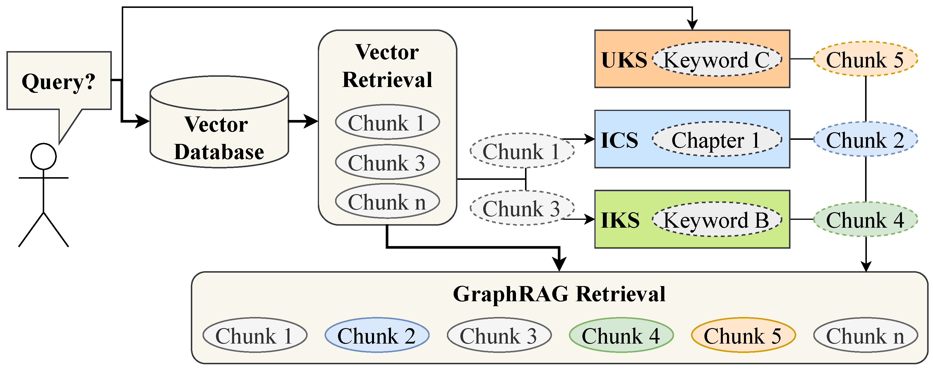 Document GraphRAG: Knowledge Graph Enhanced Retrieval Augmented ...