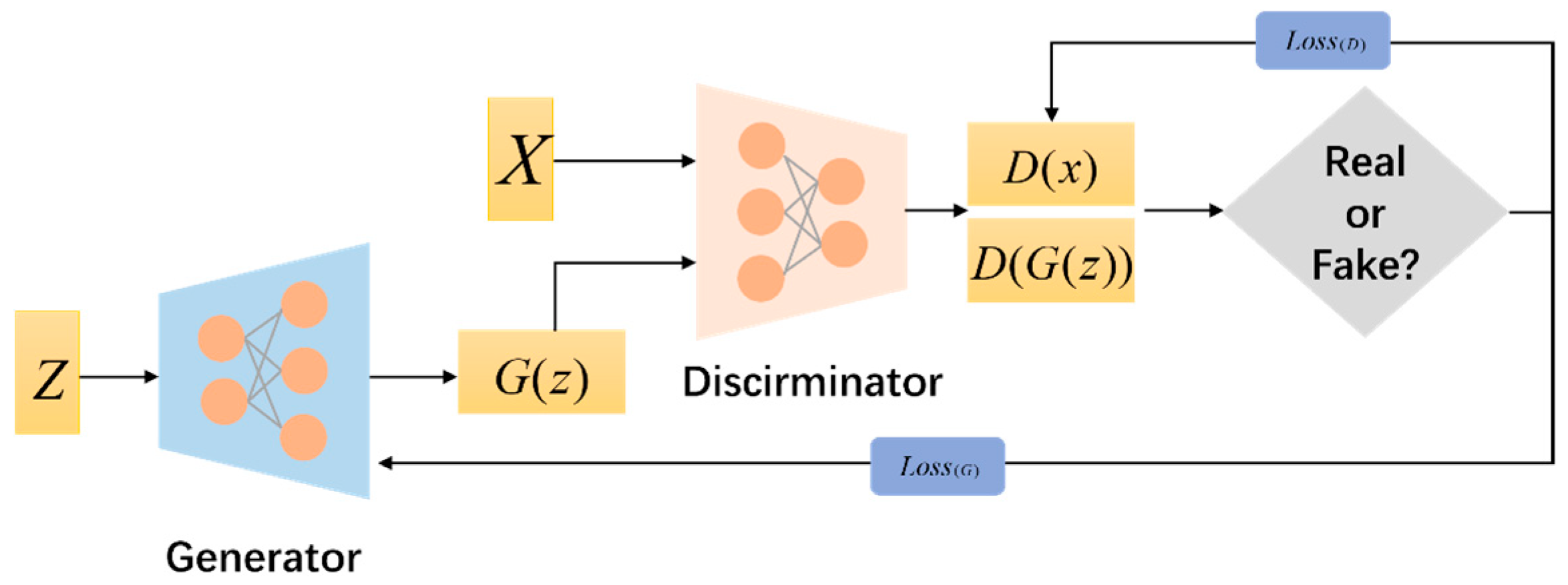 Electronics 14 02103 g002