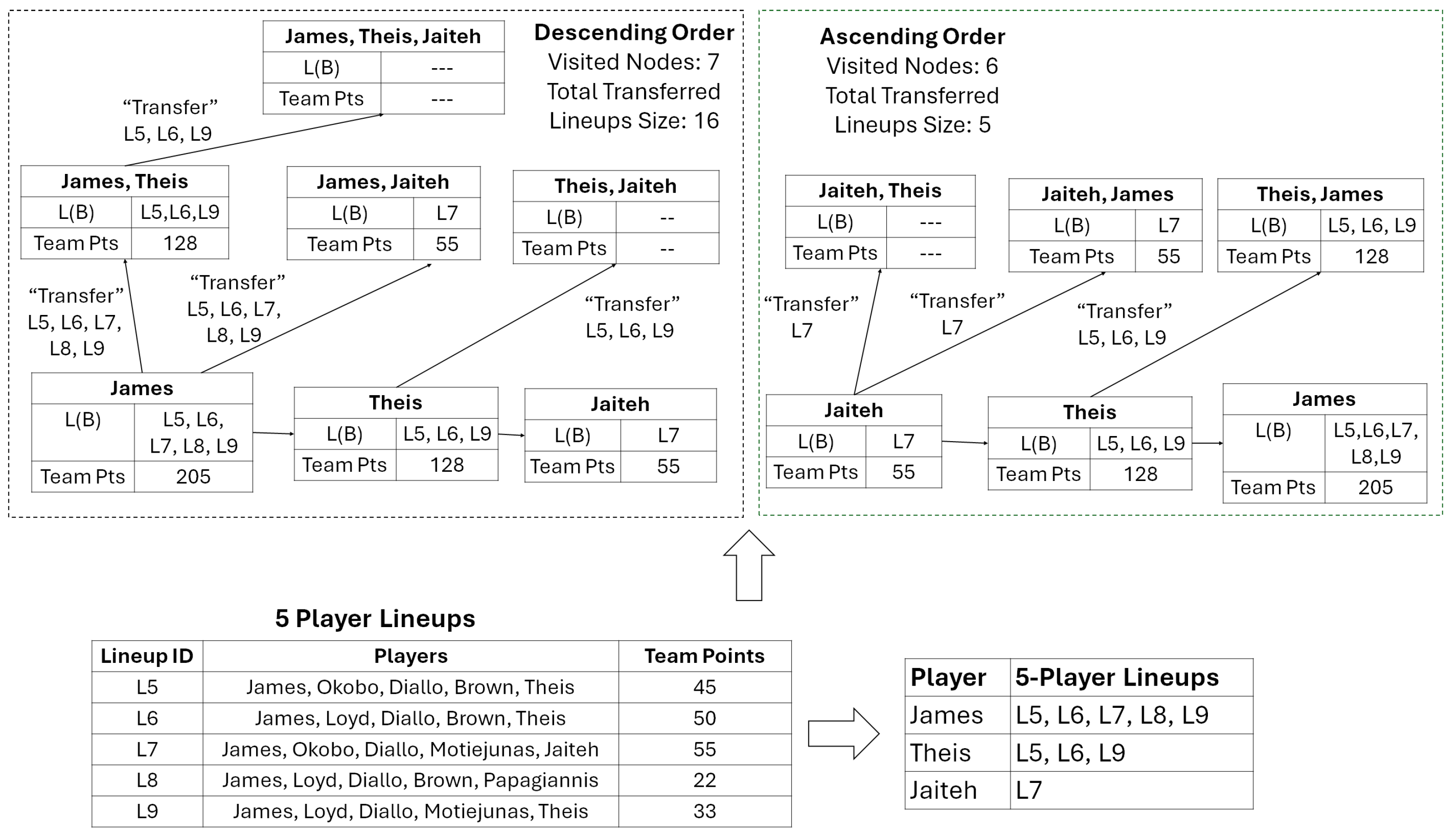 Electronics 14 02104 g005