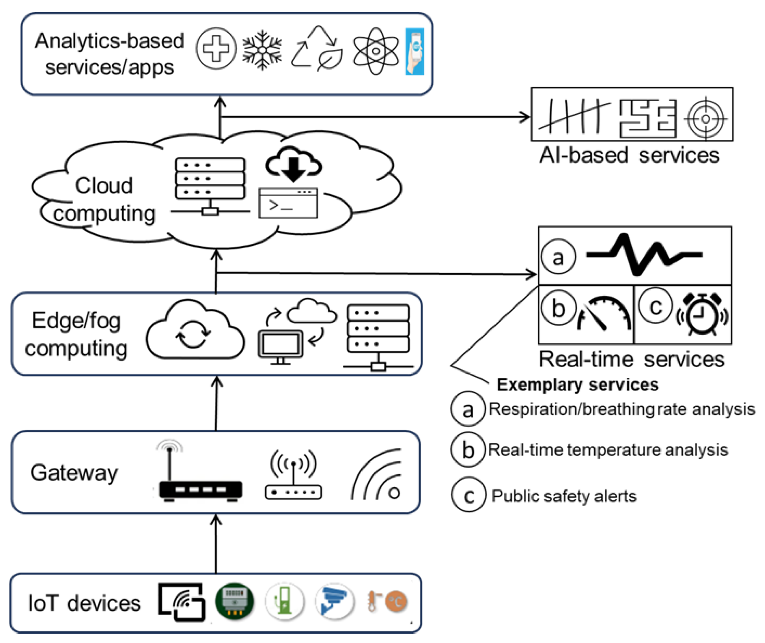 Electronics 14 02106 g002