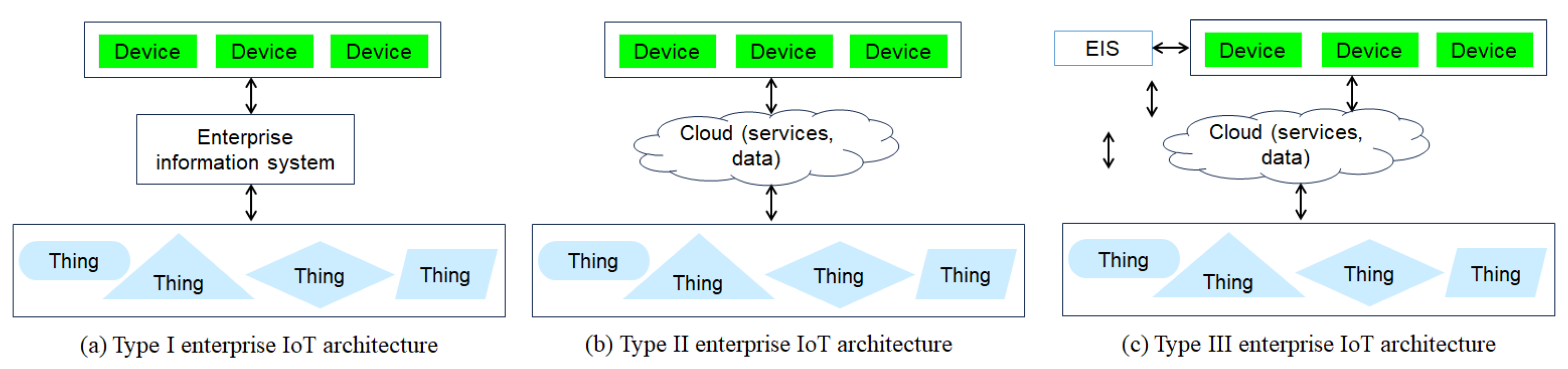 Electronics 14 02106 g003