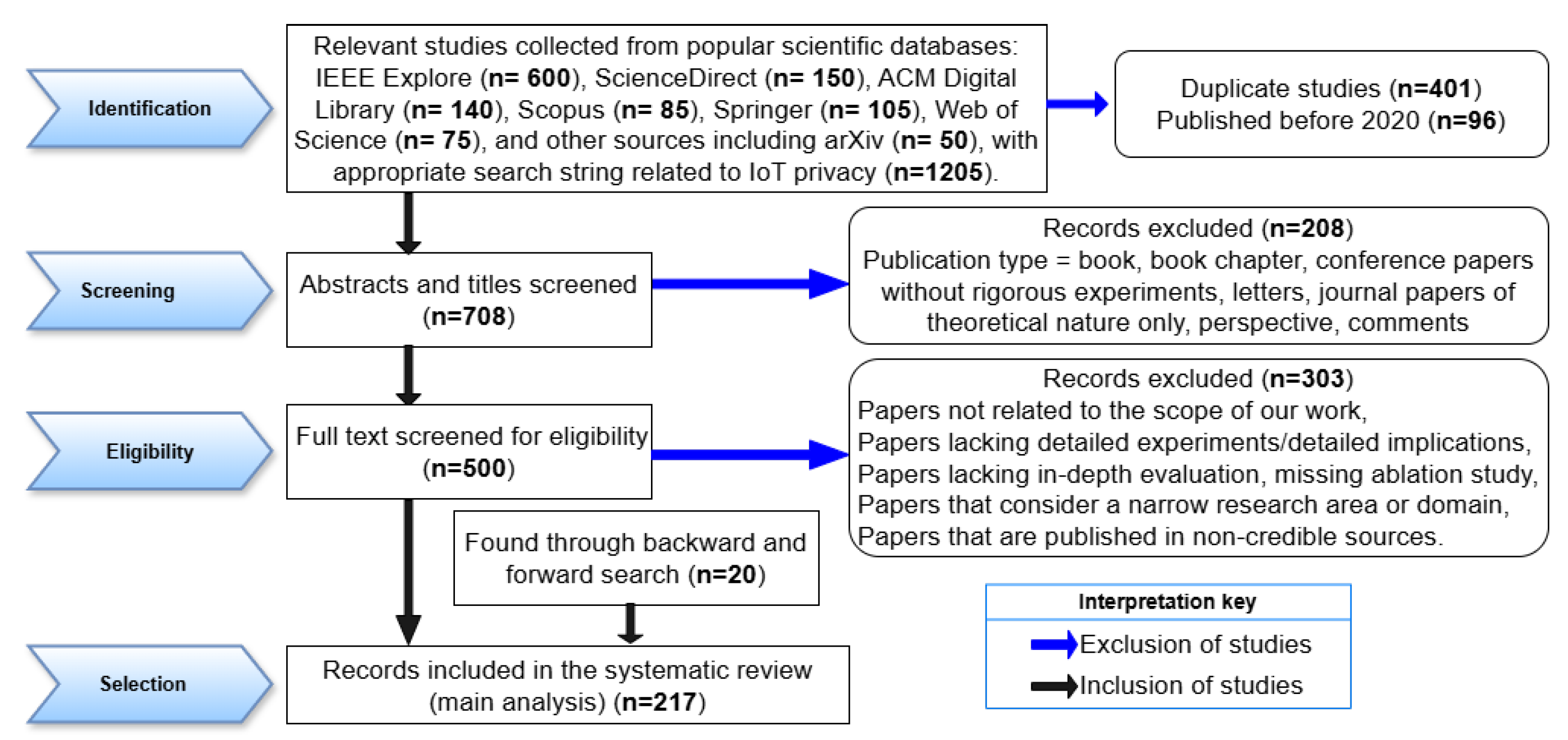 Electronics 14 02106 g006