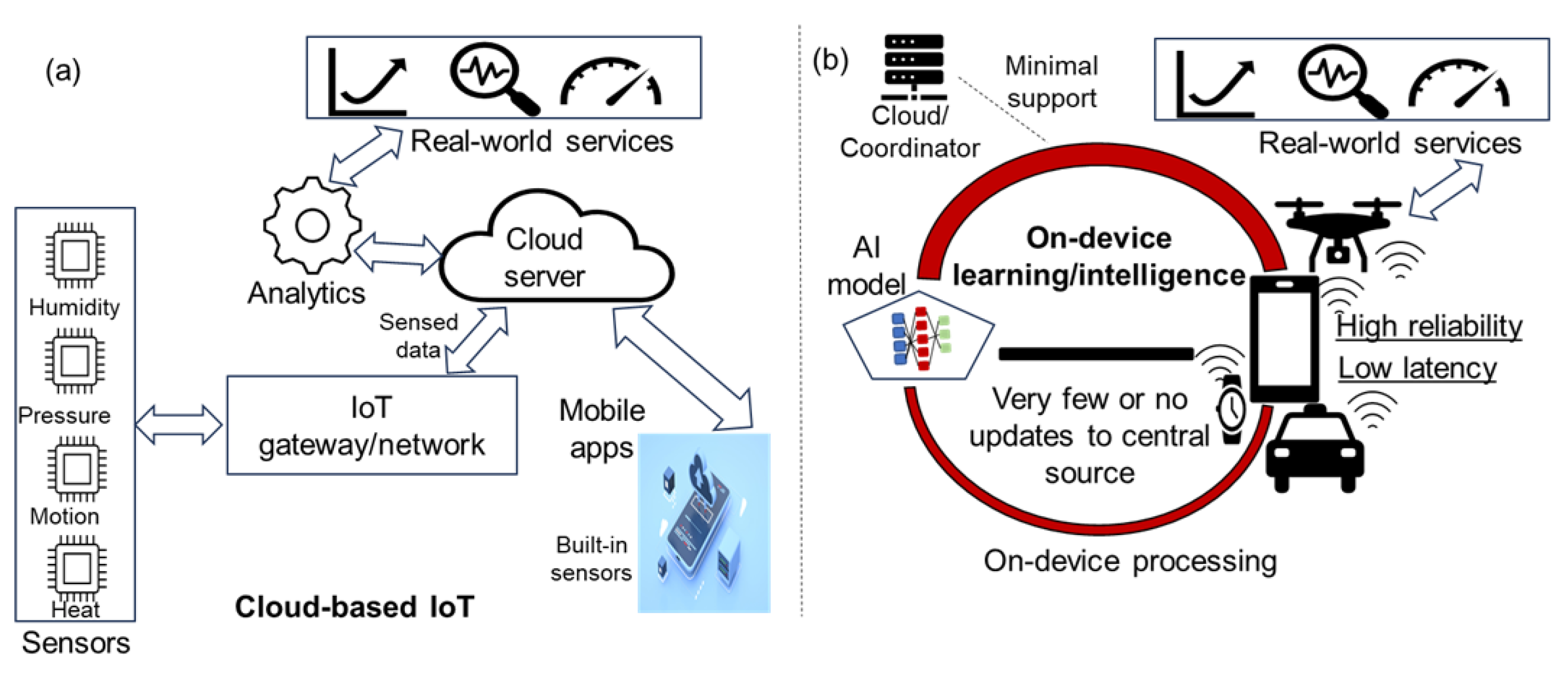 Electronics 14 02106 g007