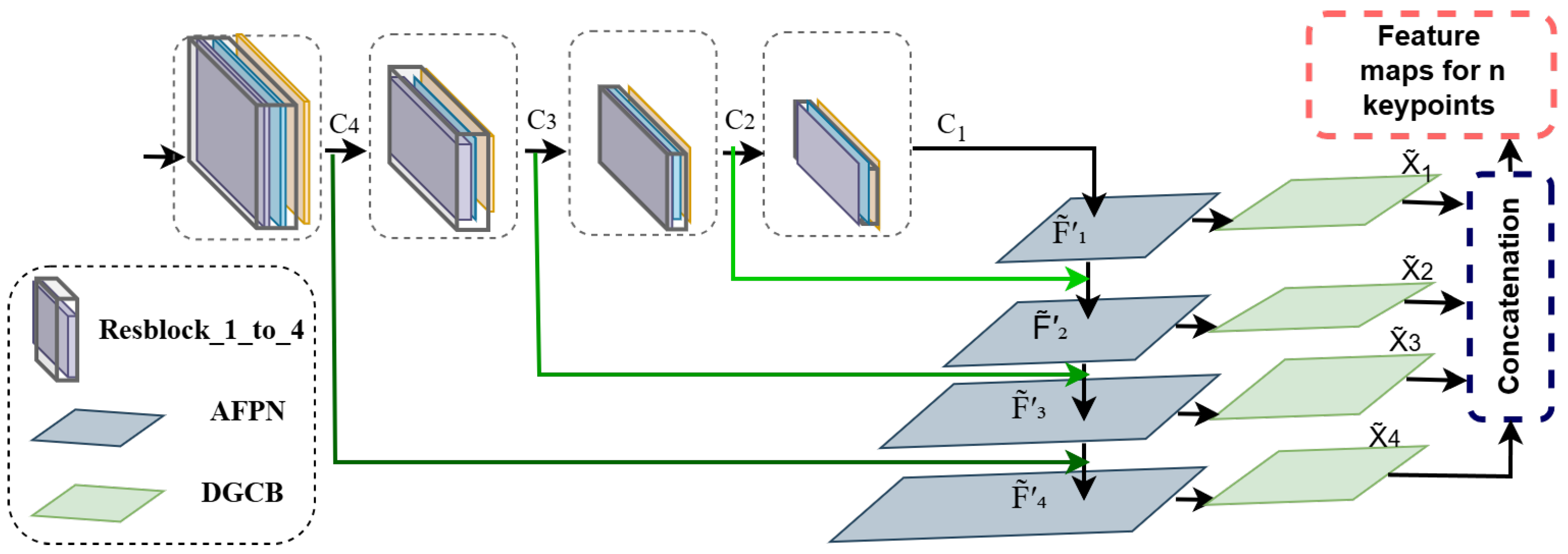 Electronics 14 02107 g003