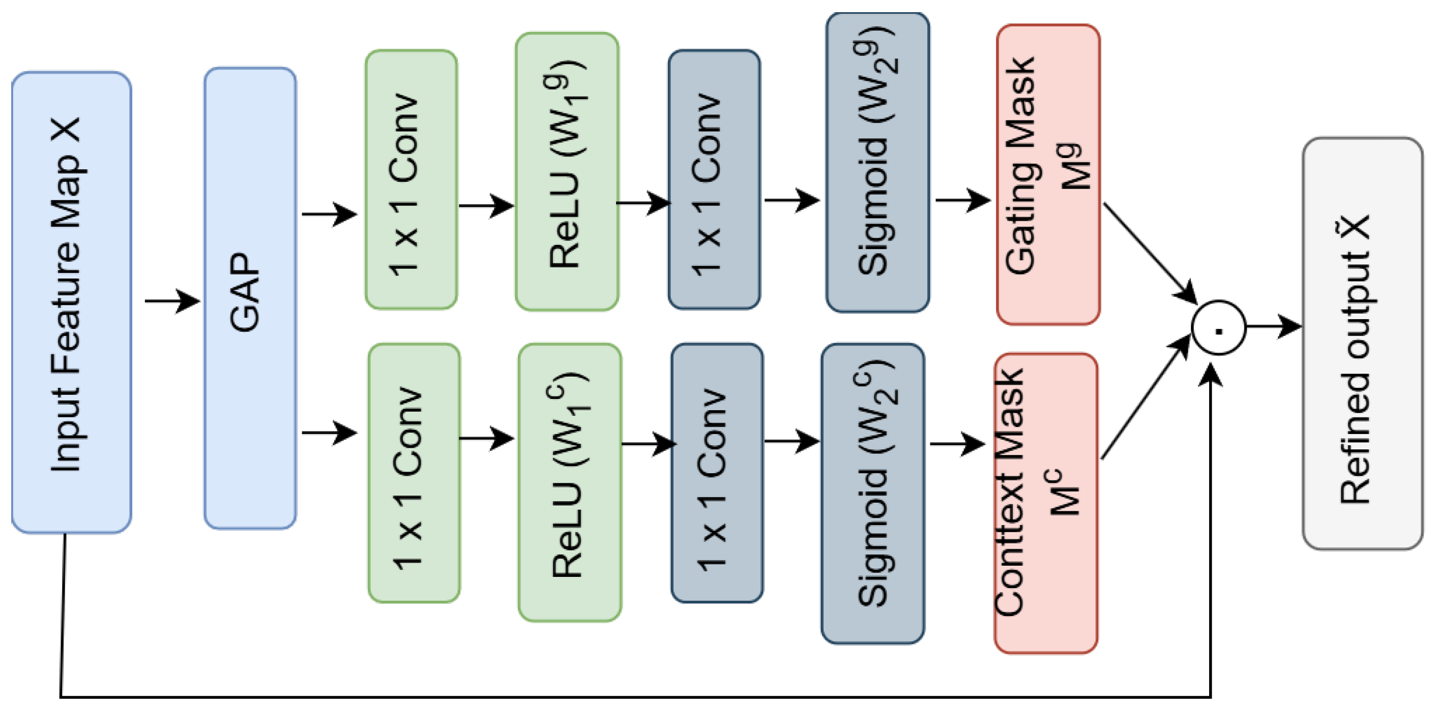 Electronics 14 02107 g004