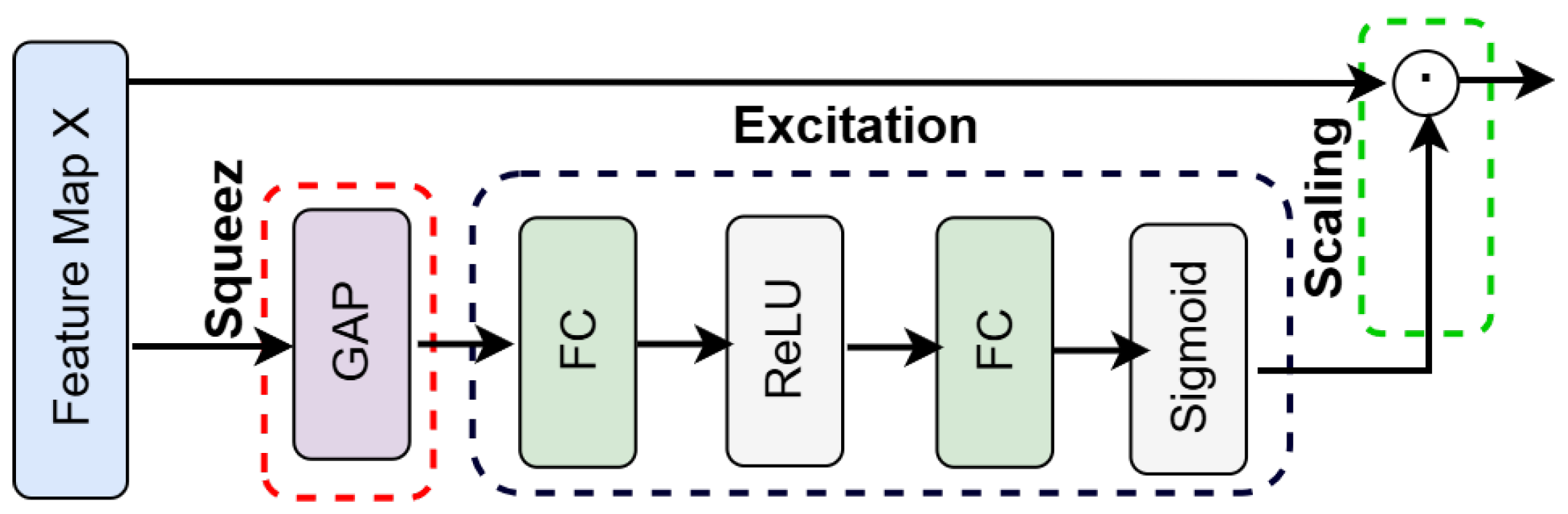 Electronics 14 02107 g005