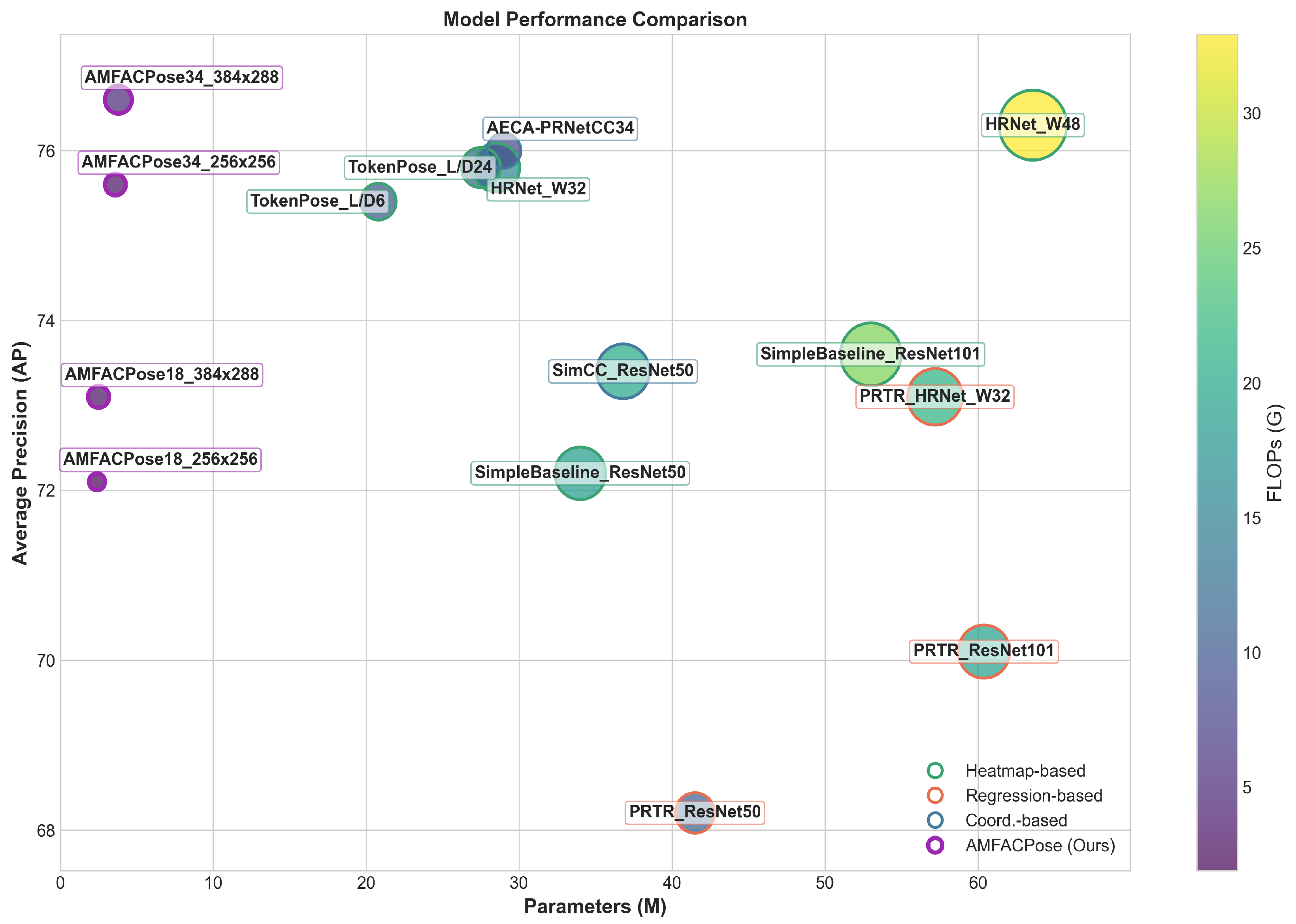 Electronics 14 02107 g007