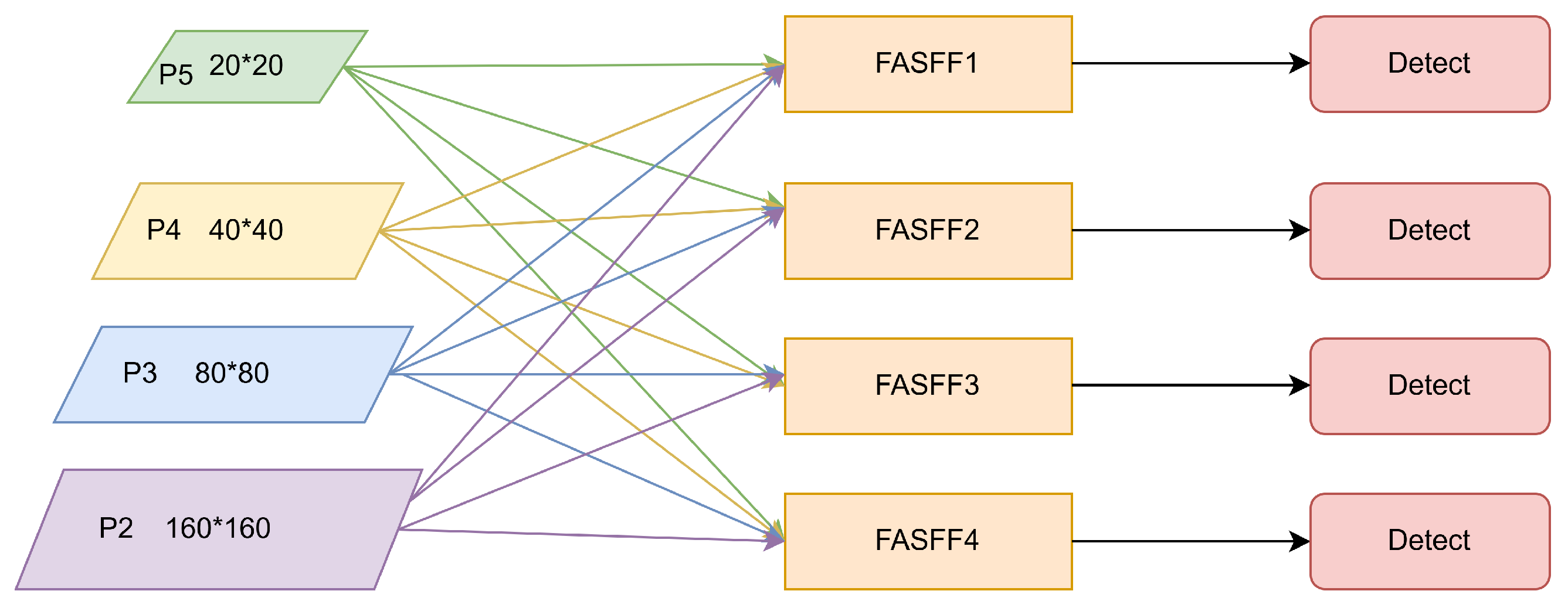 Electronics 14 02108 g005