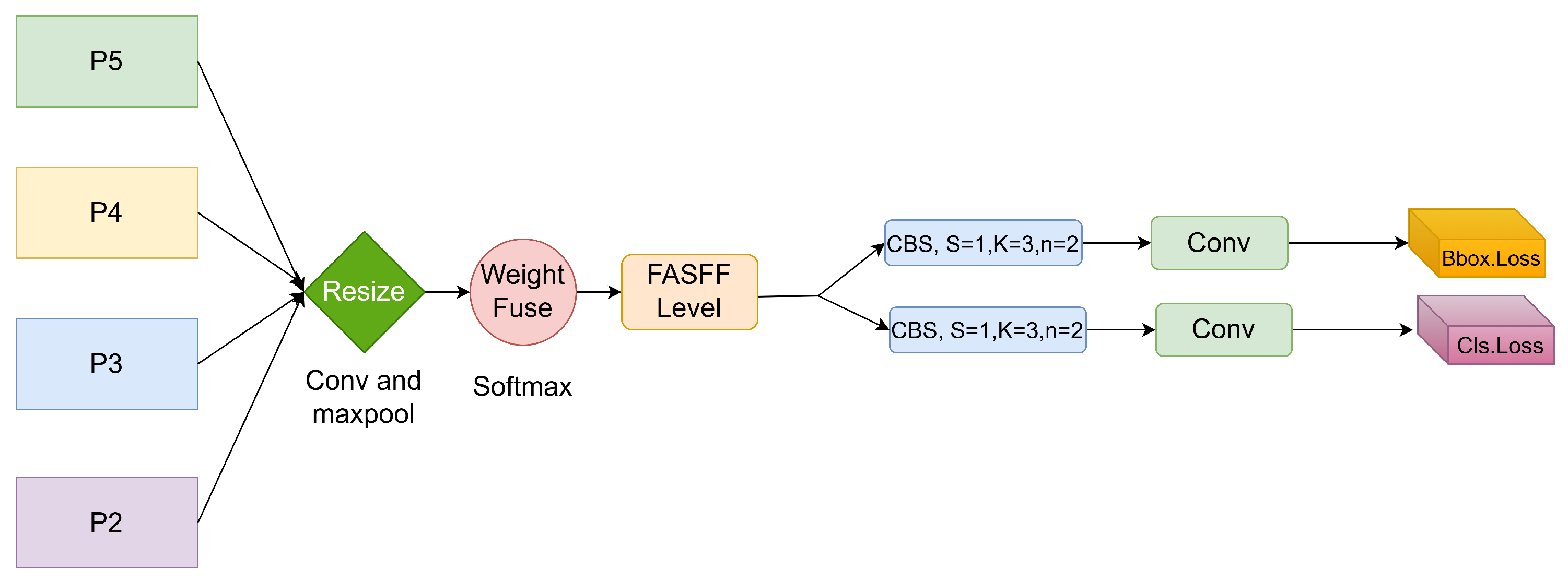 Electronics 14 02108 g006
