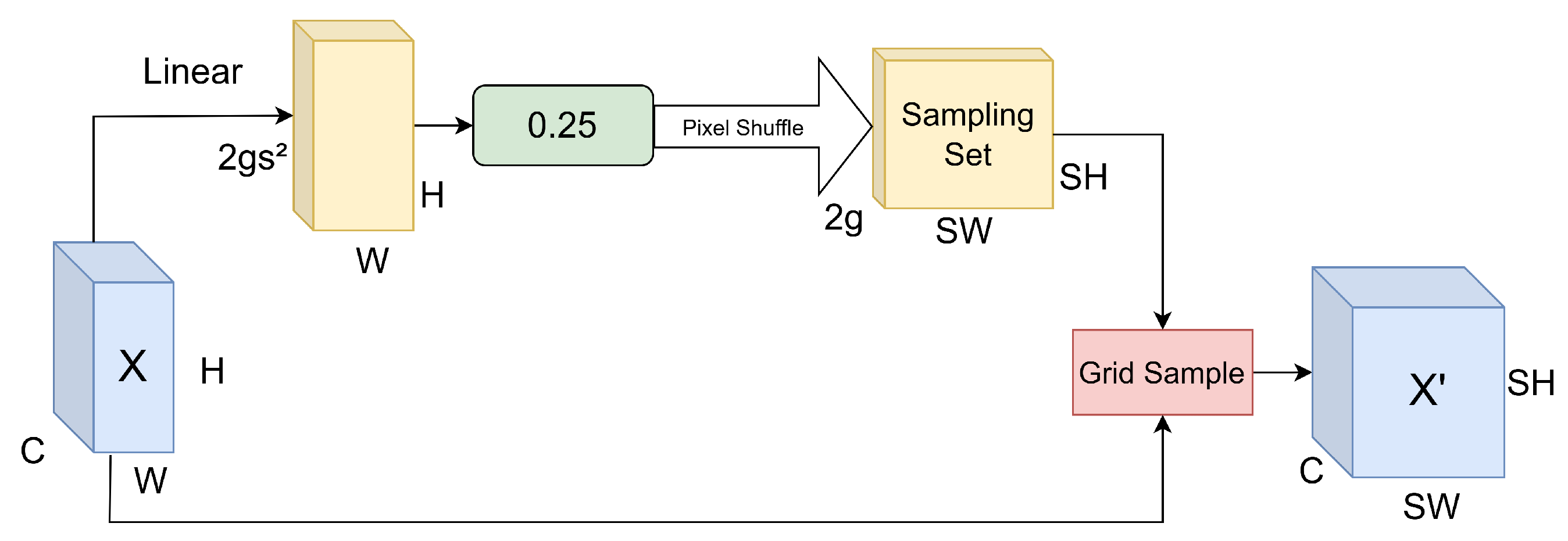 Electronics 14 02108 g007