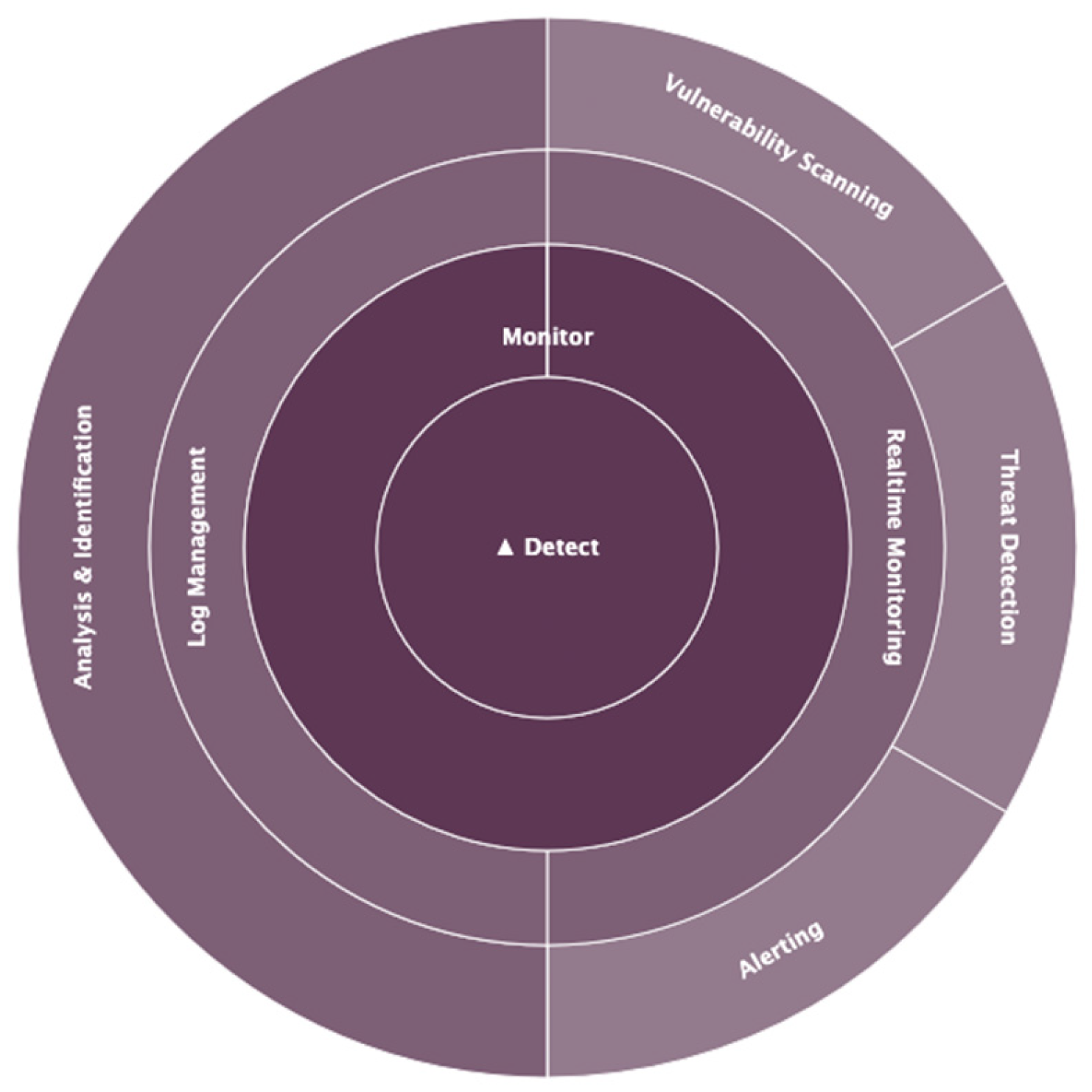 Electronics 14 02109 g005