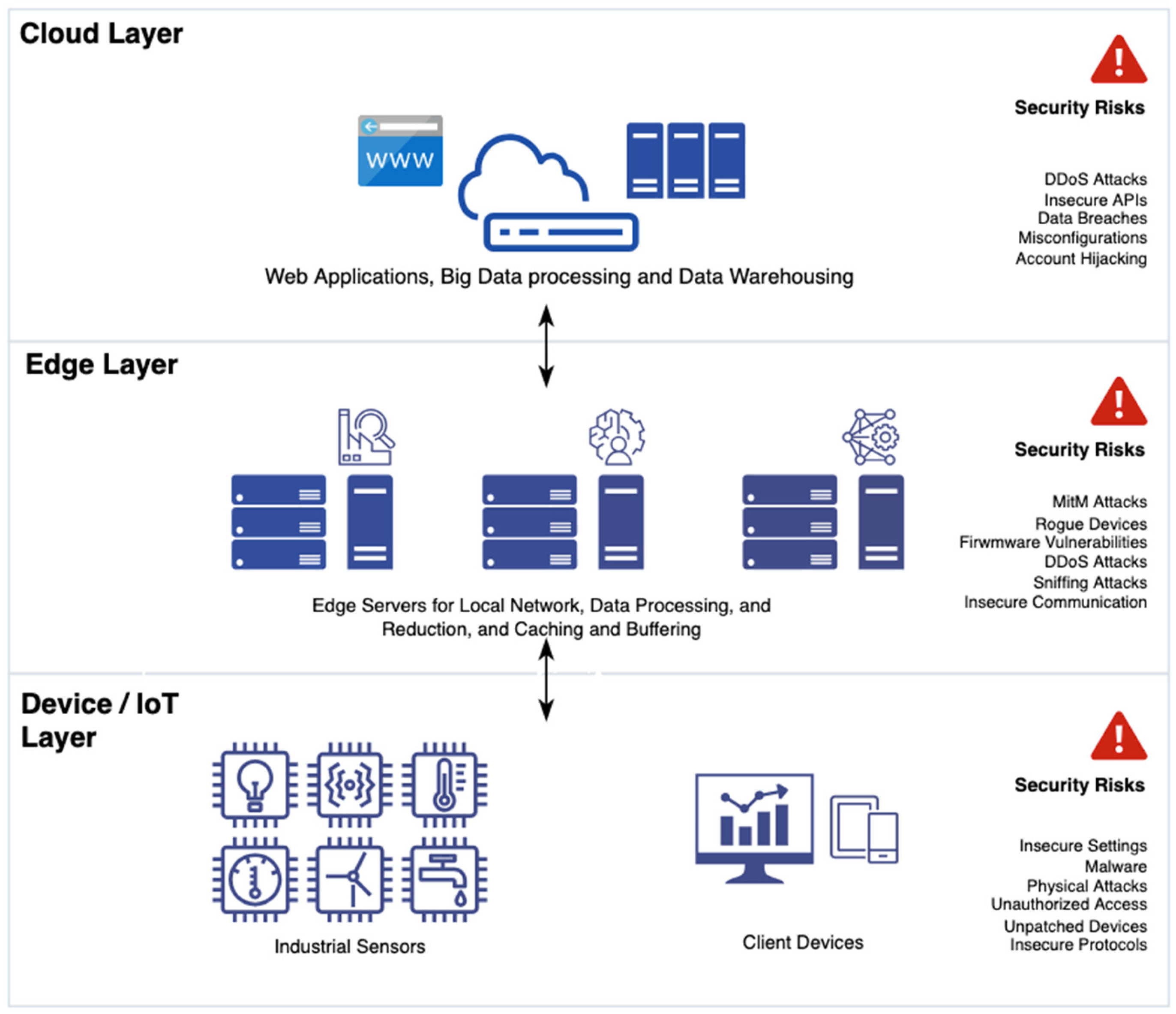Electronics 14 02109 g011